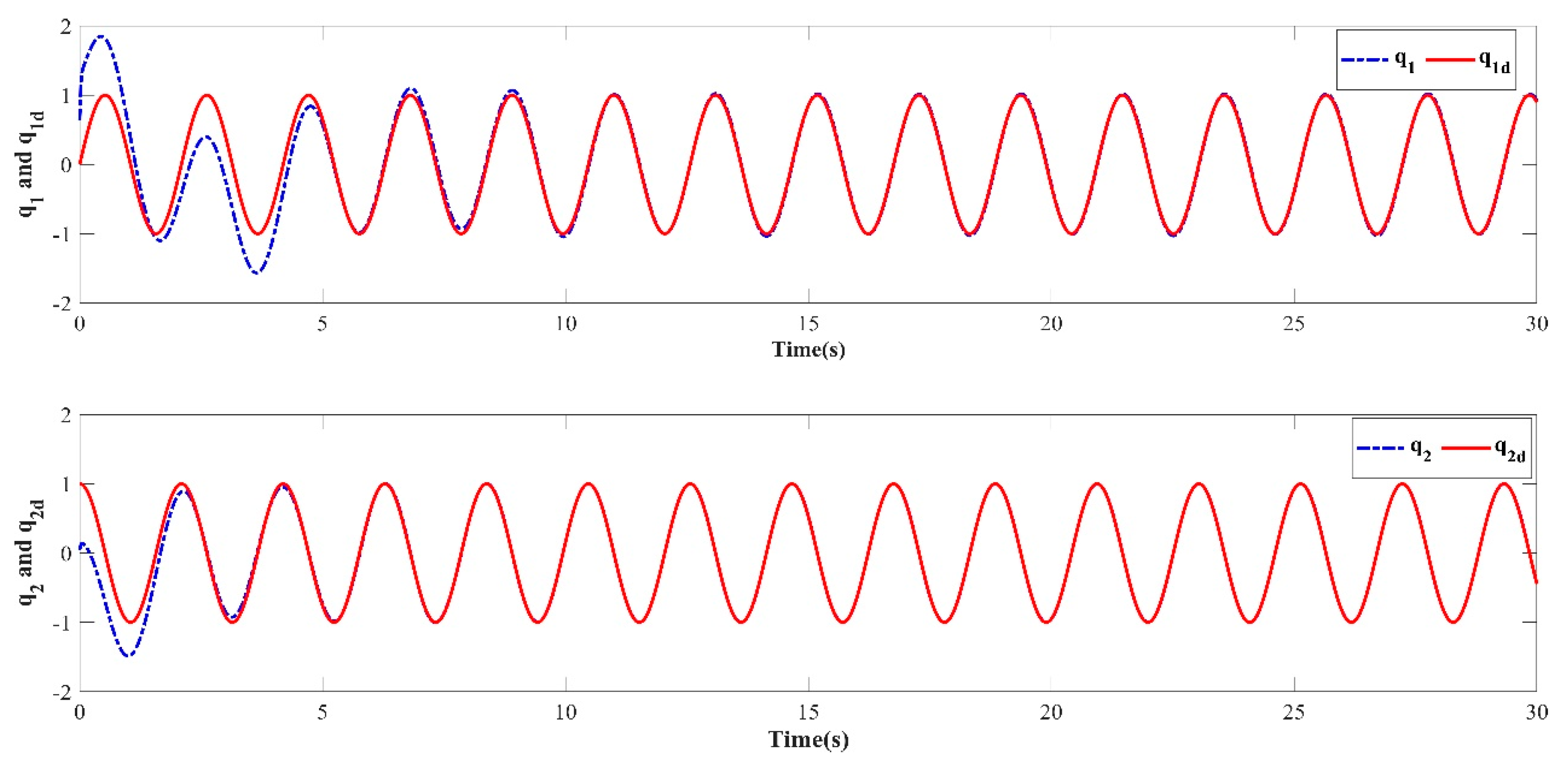 Mathematics 11 00056 g003 550