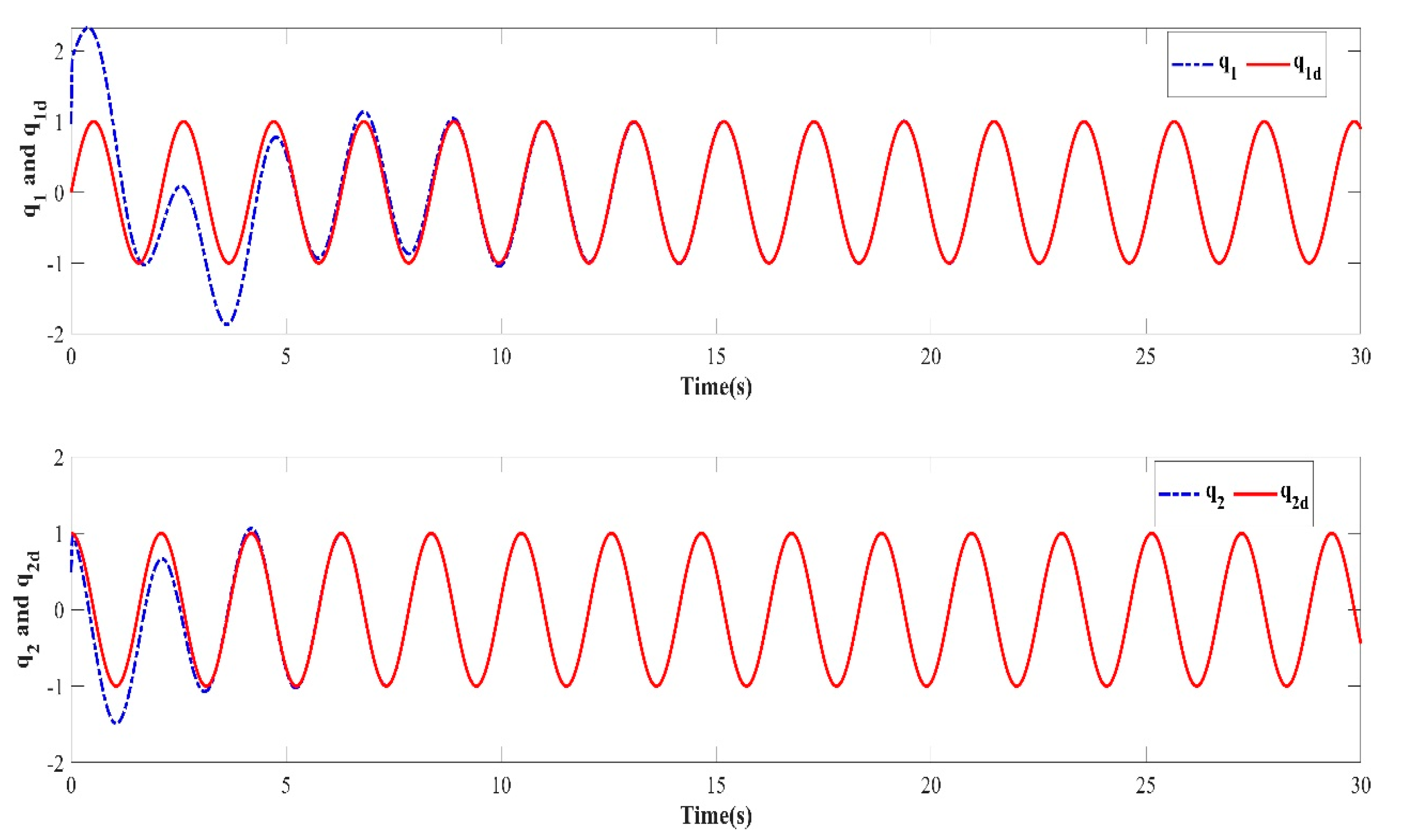 Mathematics 11 00056 g004 550
