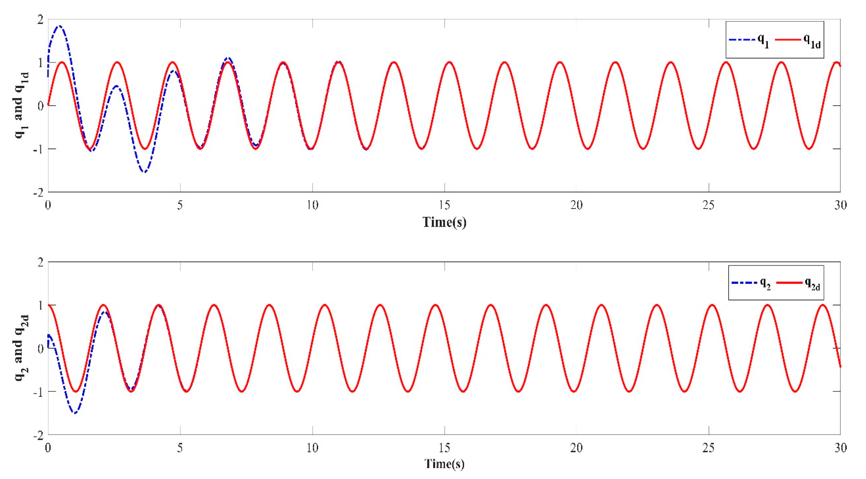 Mathematics 11 00056 g005 550
