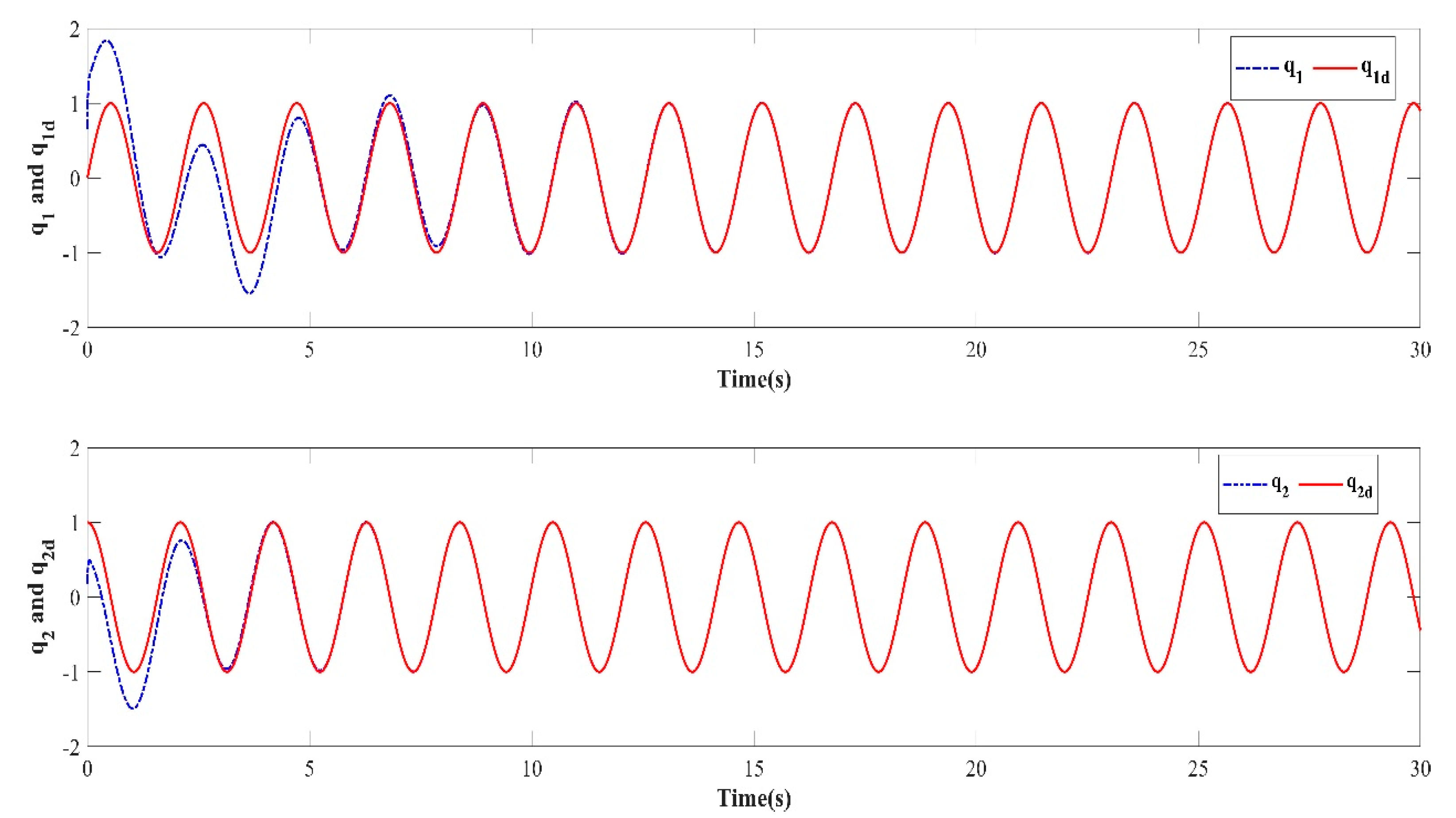 Mathematics 11 00056 g006 550