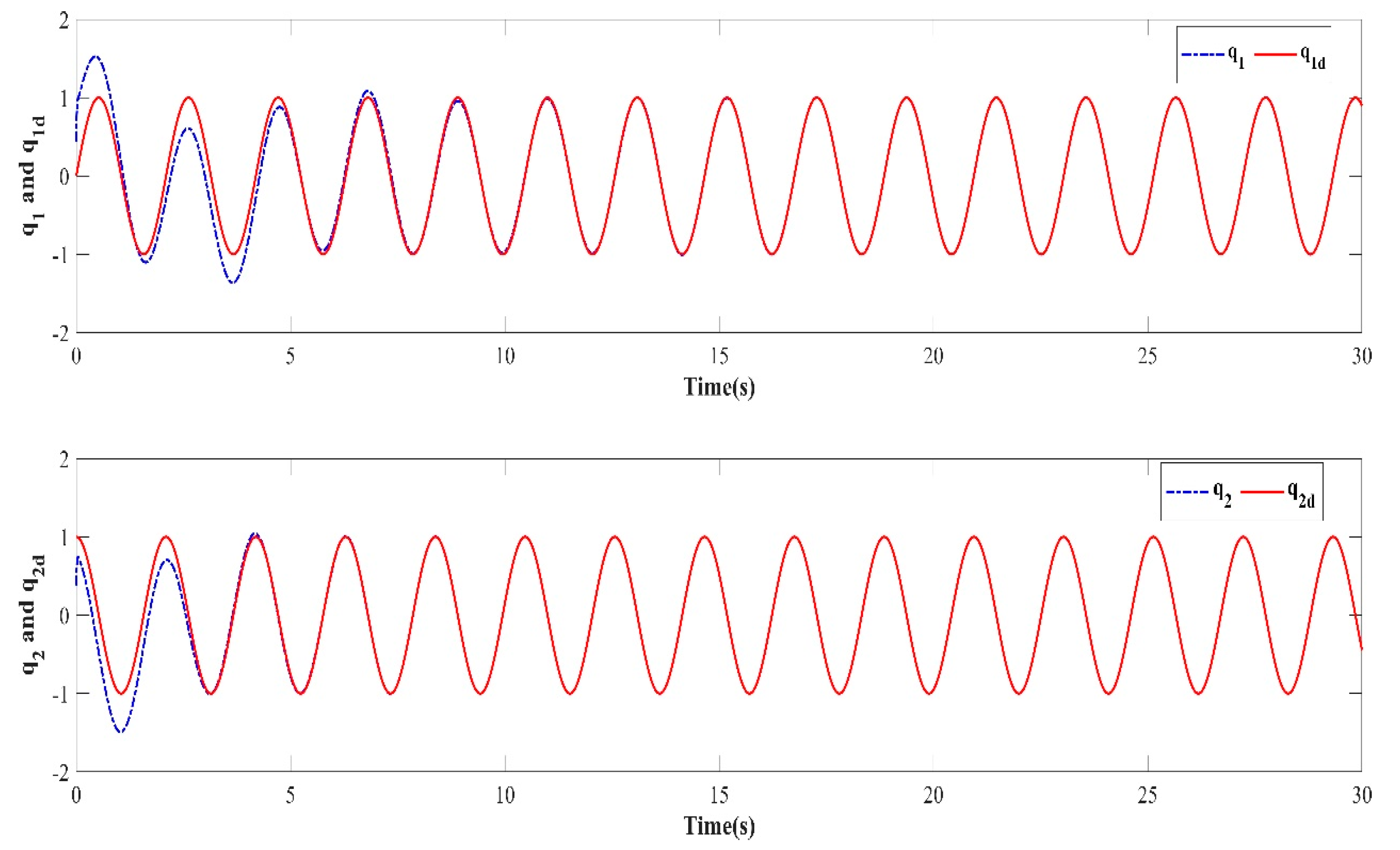 Mathematics 11 00056 g007 550
