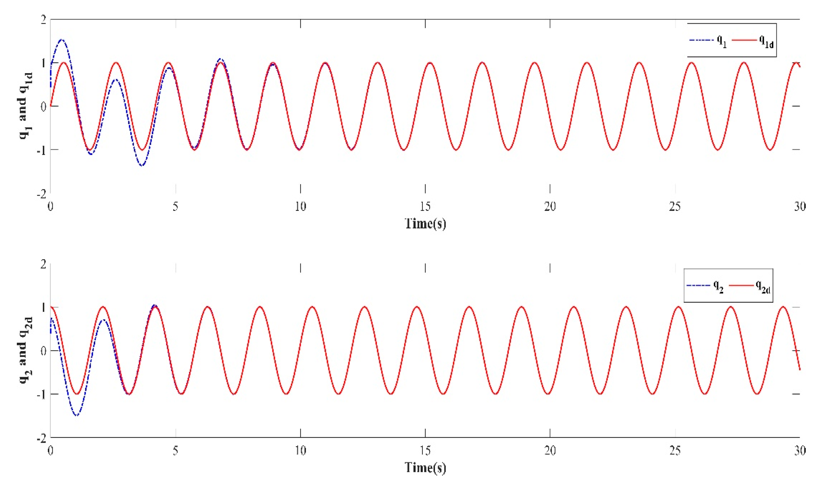 Mathematics 11 00056 g010 550