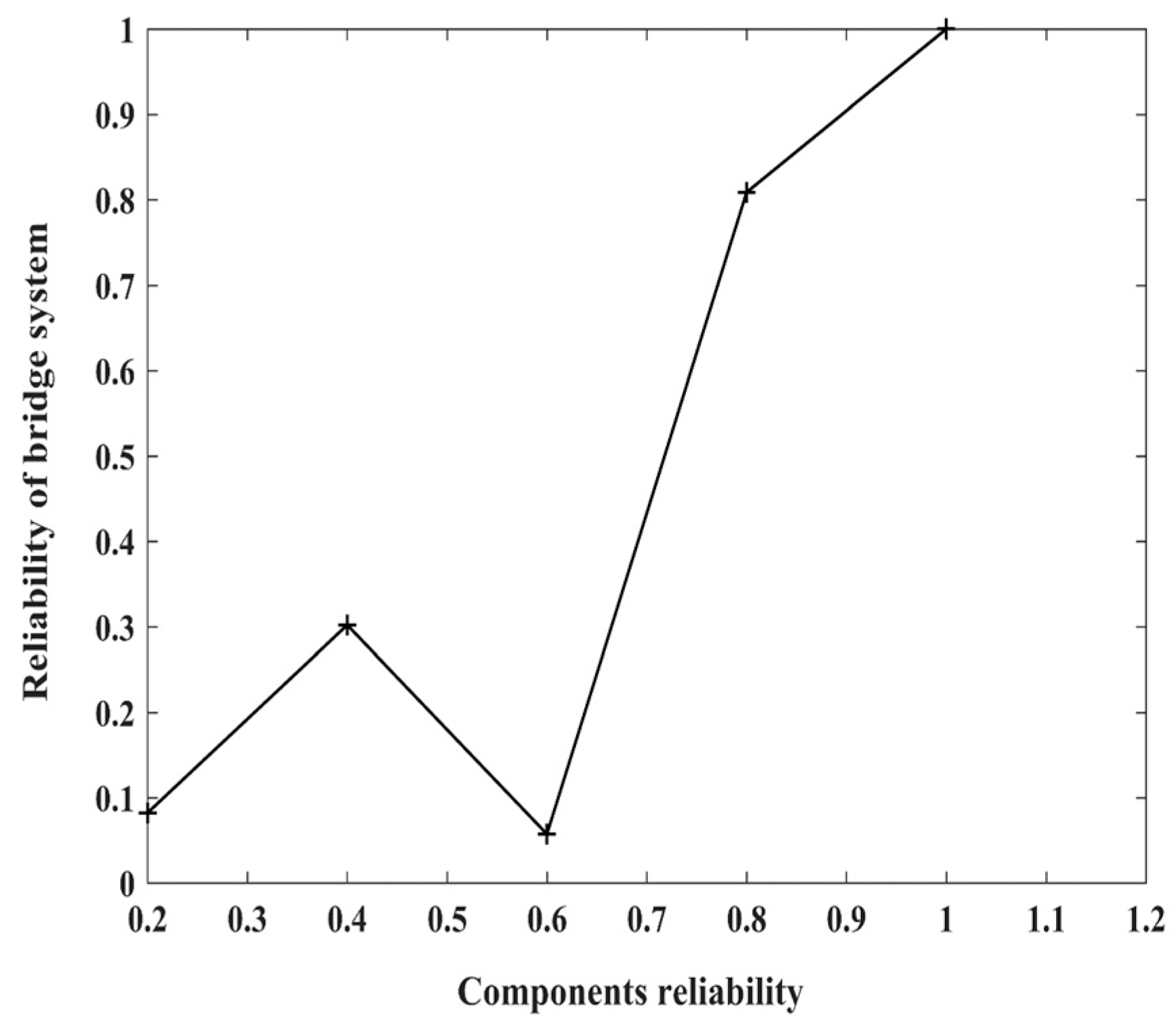 Mathematics 11 00057 g005