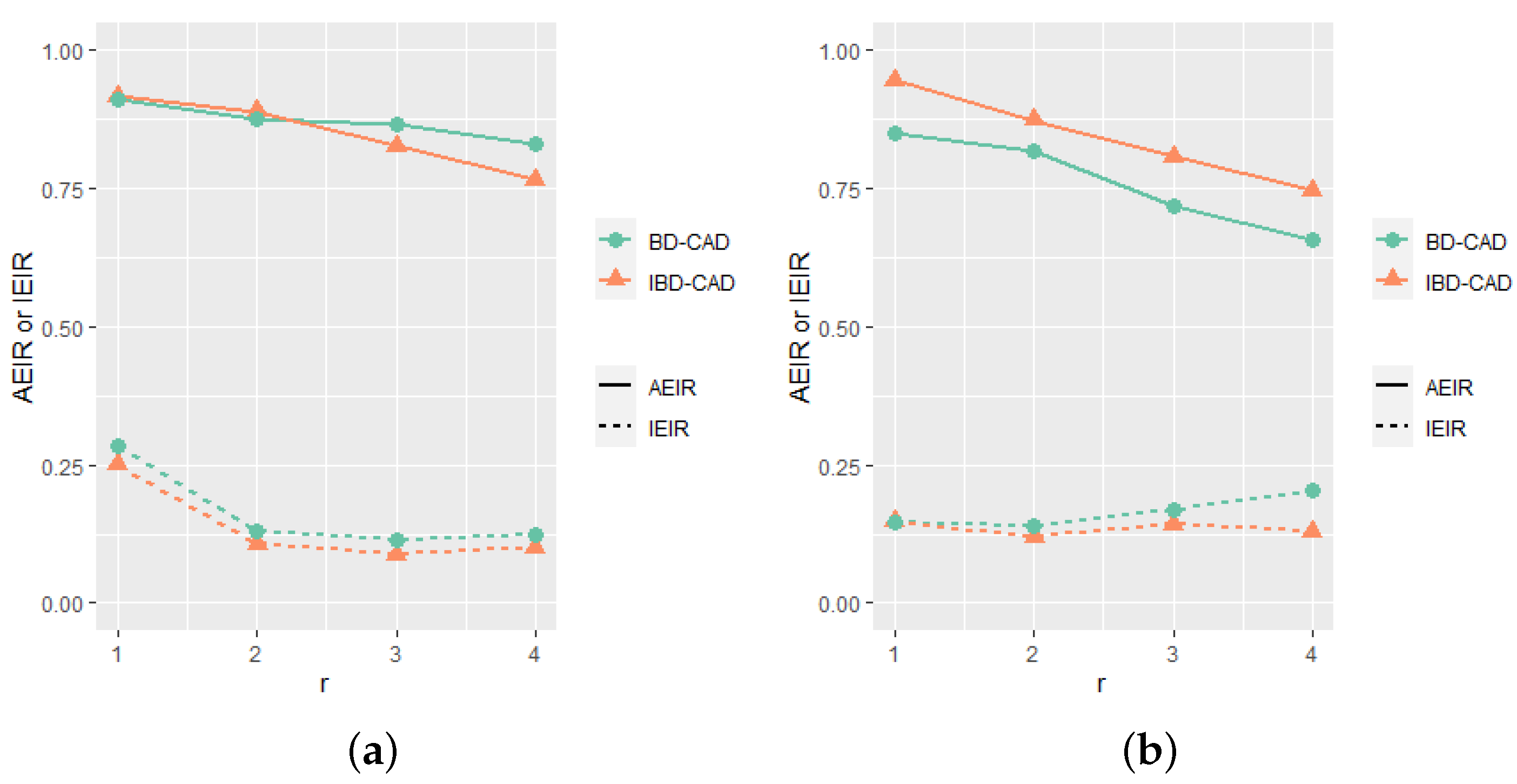 Mathematics 11 00060 g001