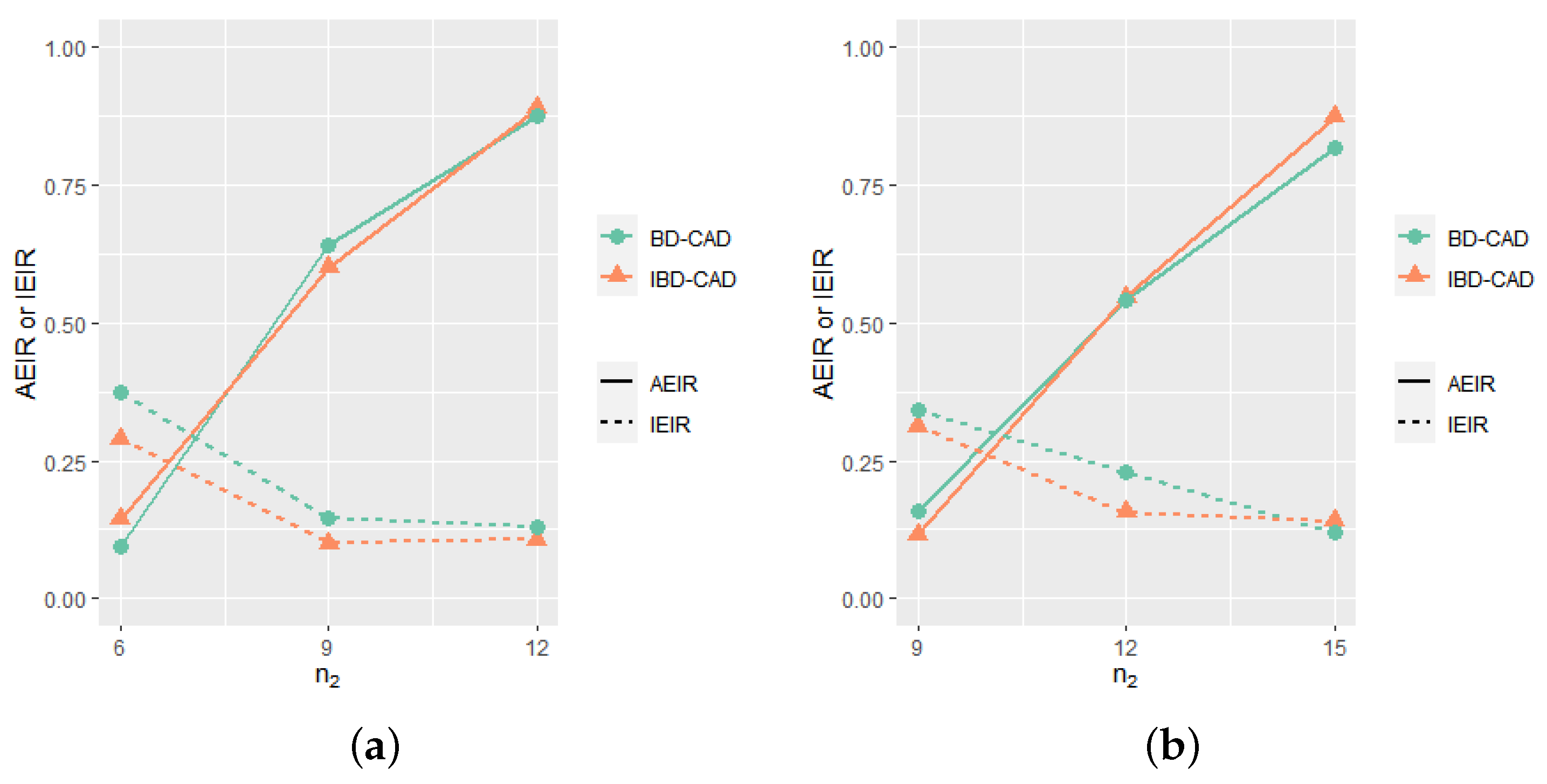 Mathematics 11 00060 g002
