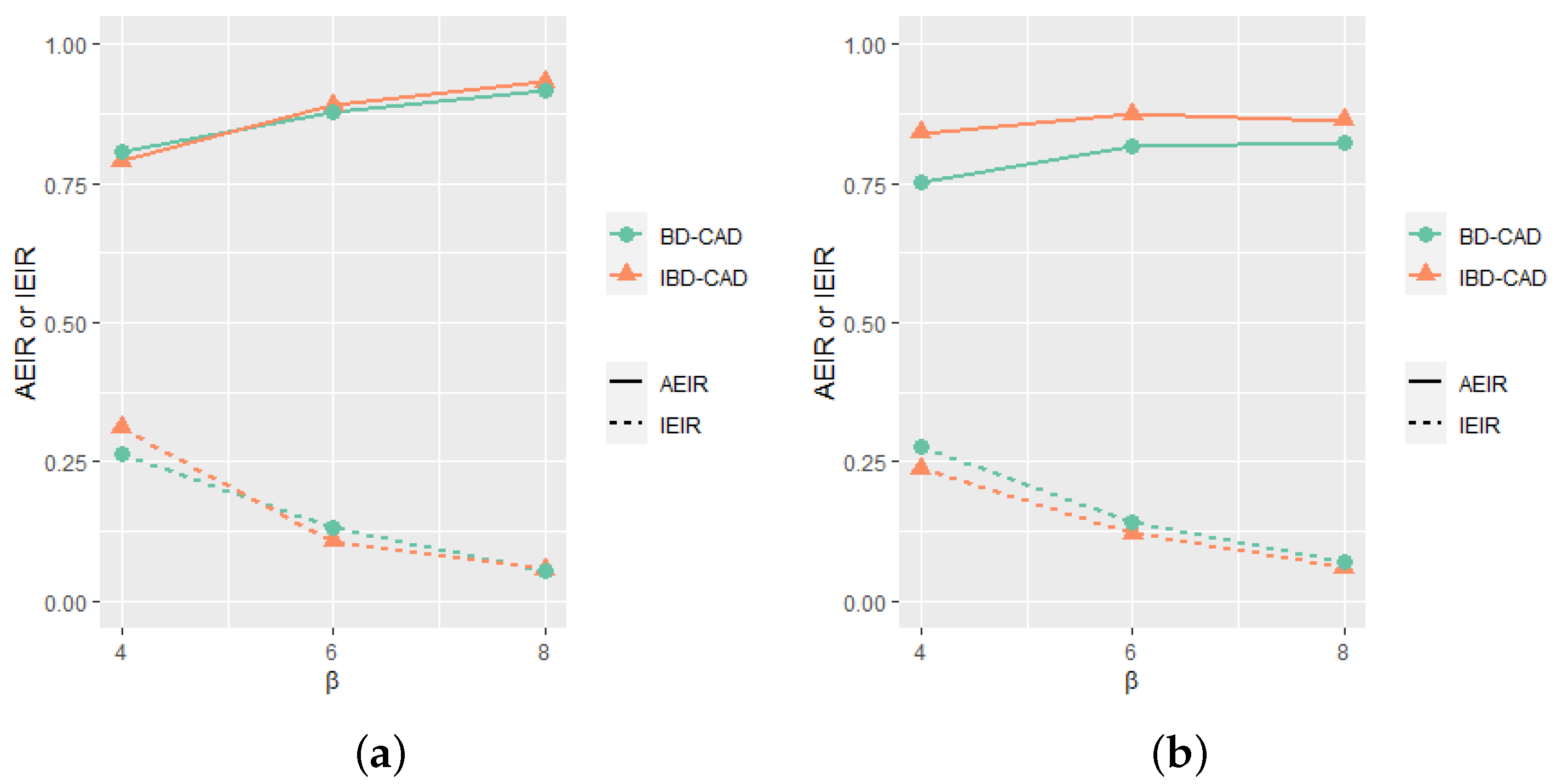 Mathematics 11 00060 g003