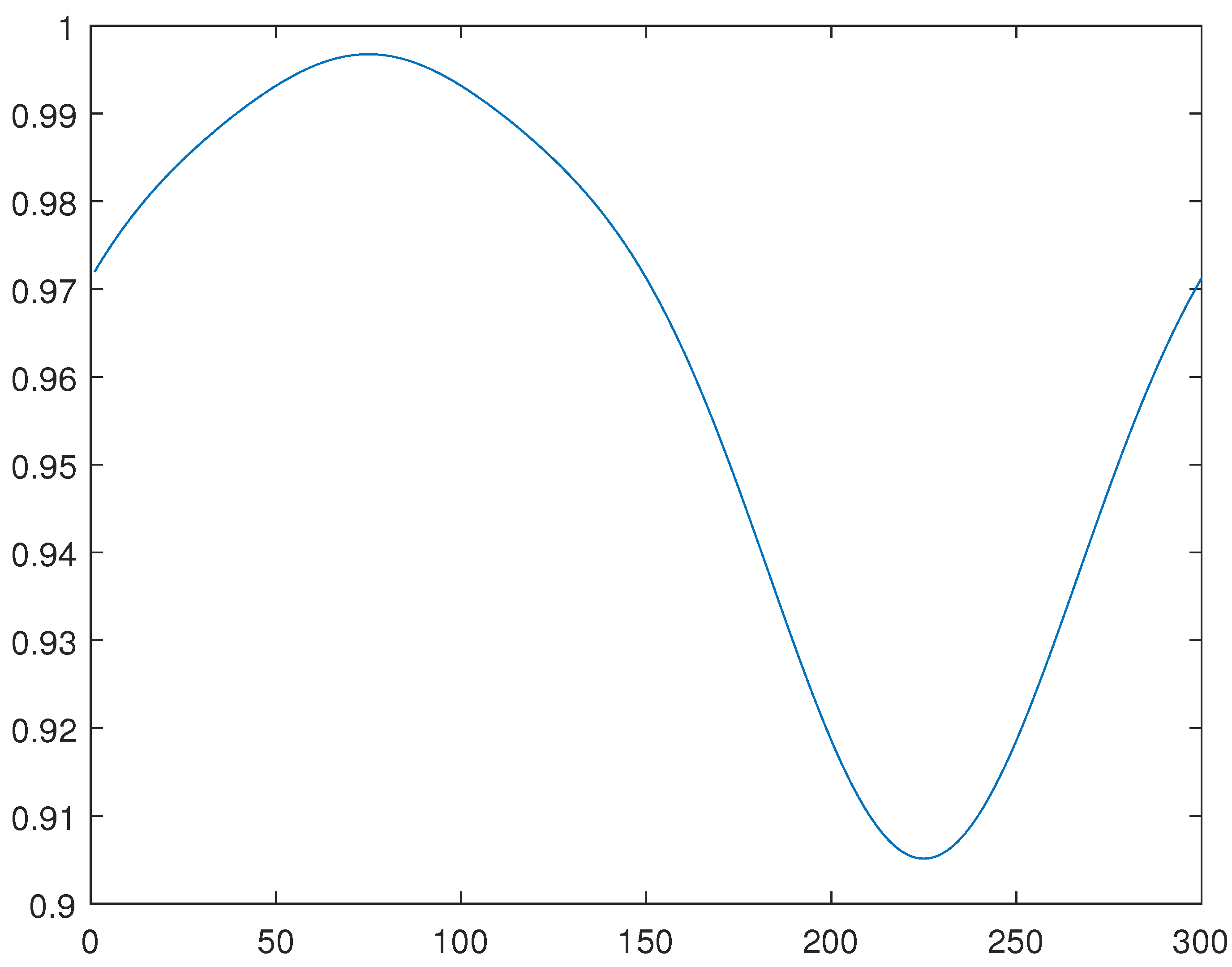 Mathematics 11 00063 g004 550