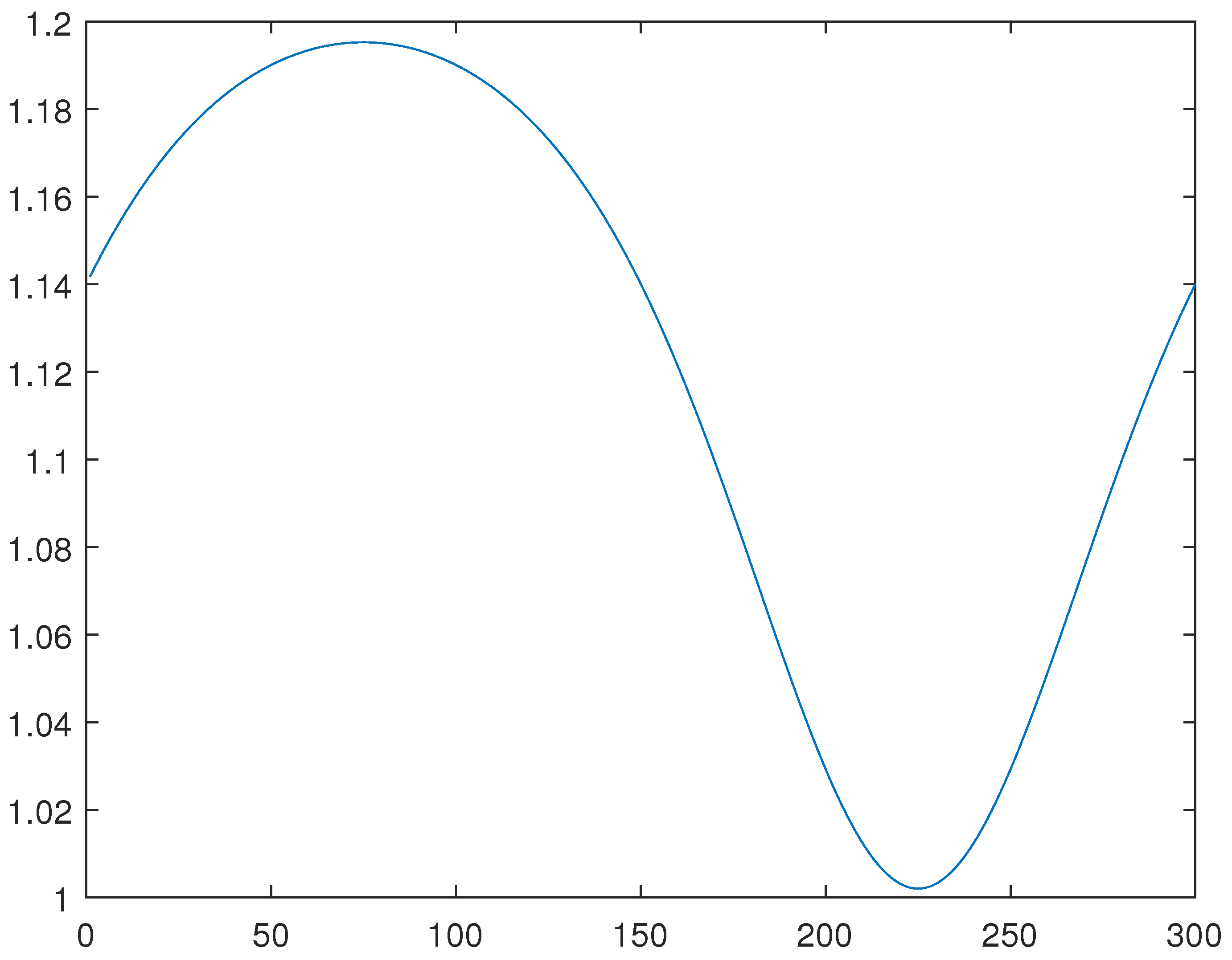 Mathematics 11 00063 g005 550