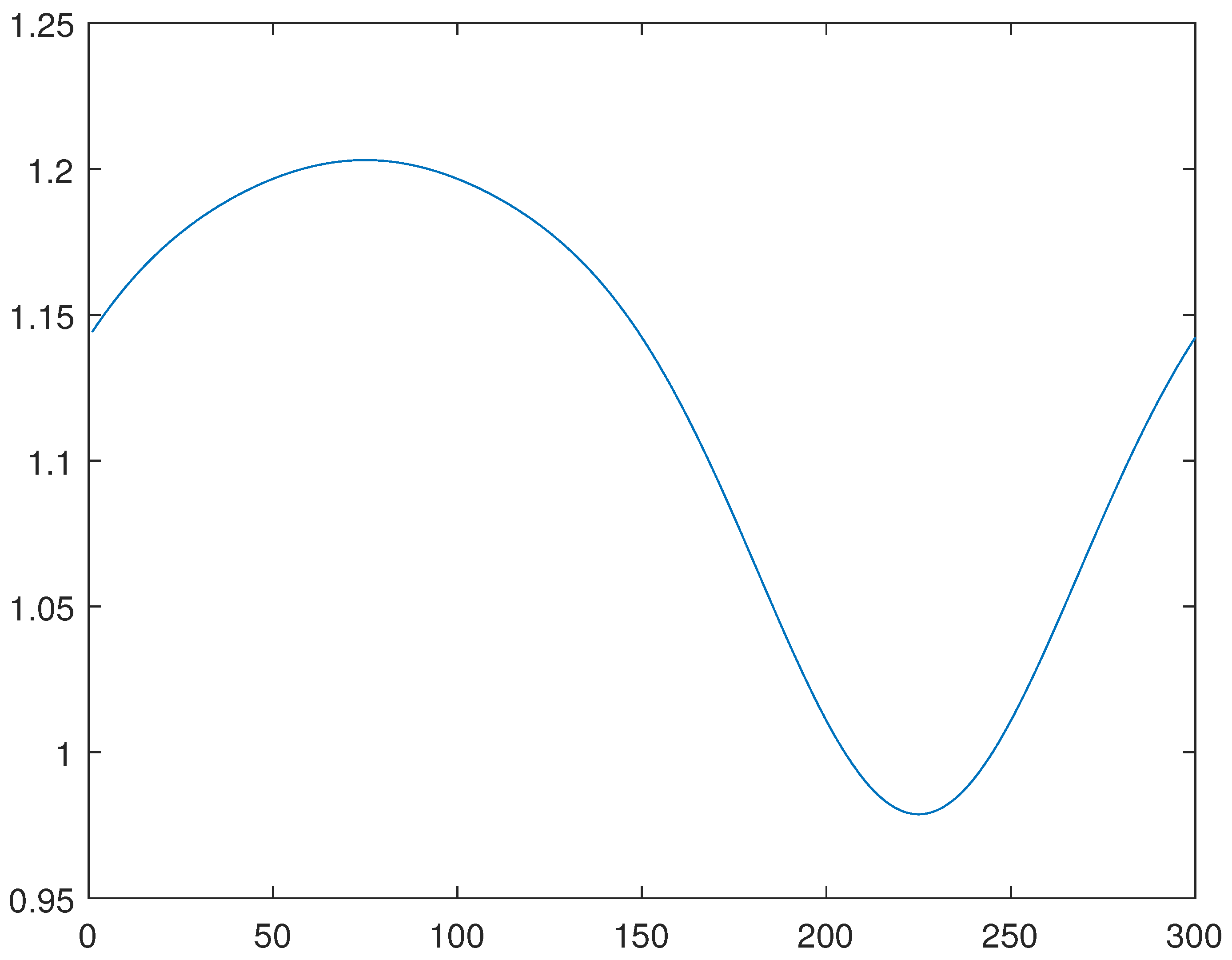Mathematics 11 00063 g006 550