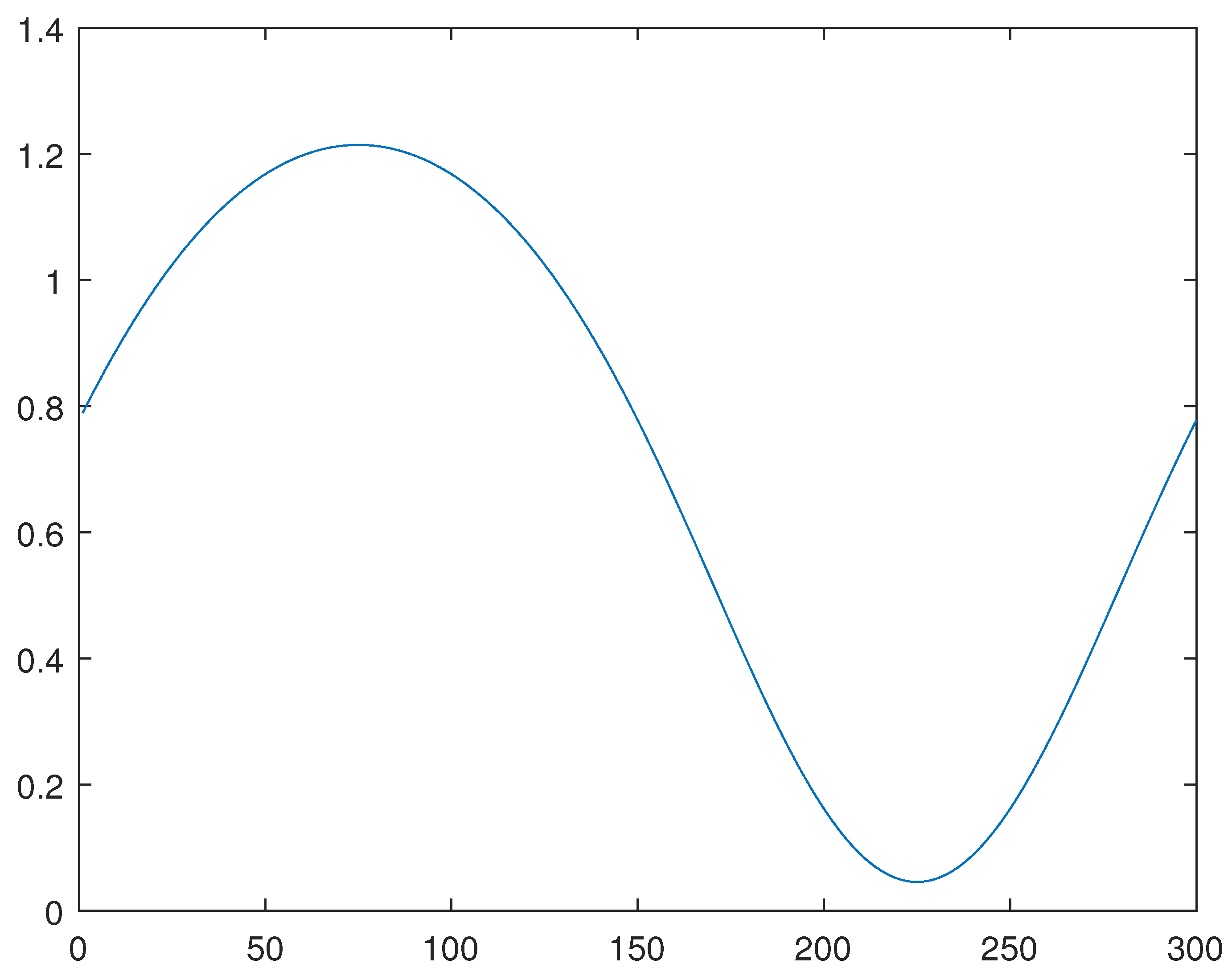 Mathematics 11 00063 g011 550