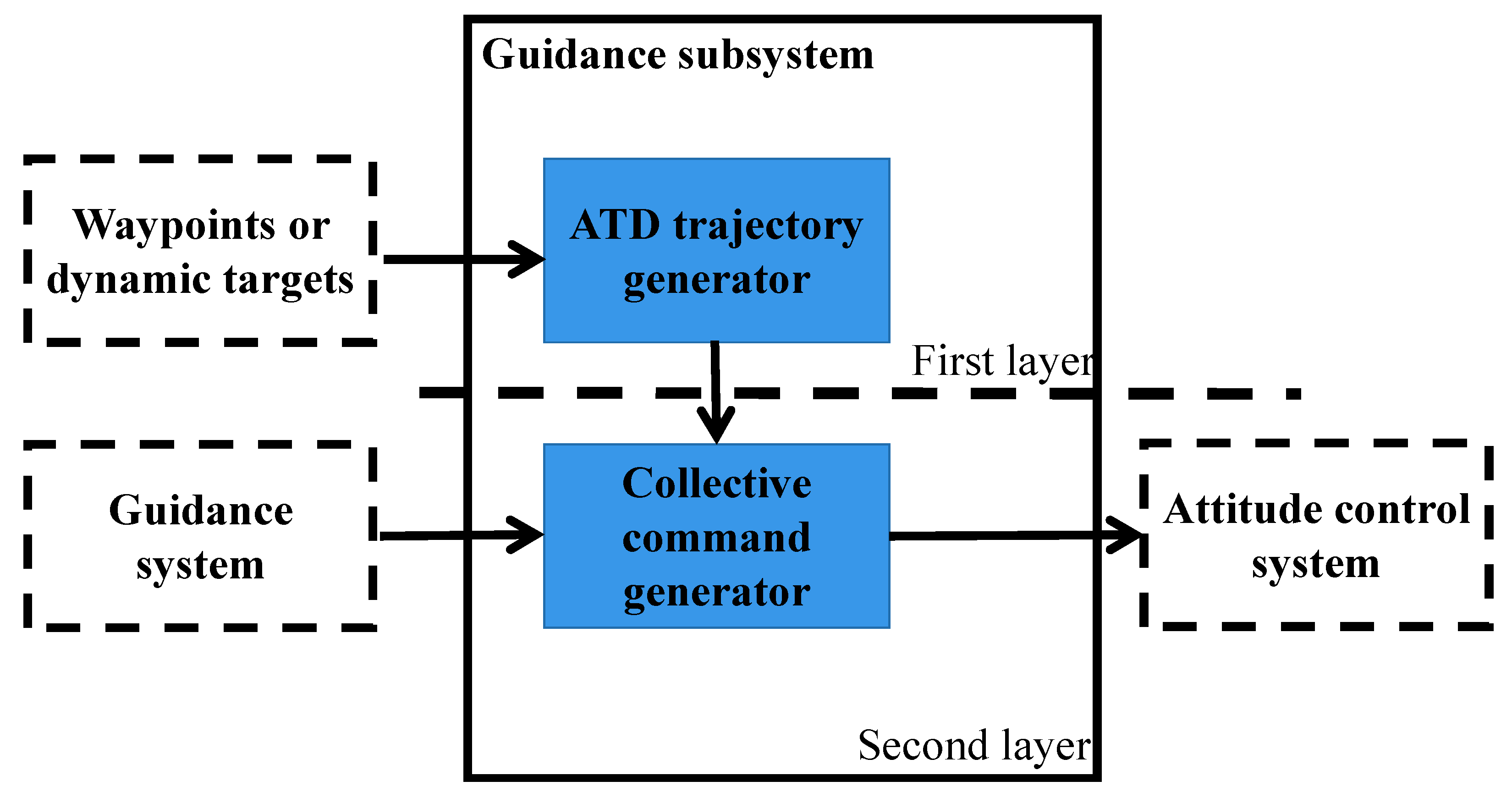 Mathematics 11 00066 g001