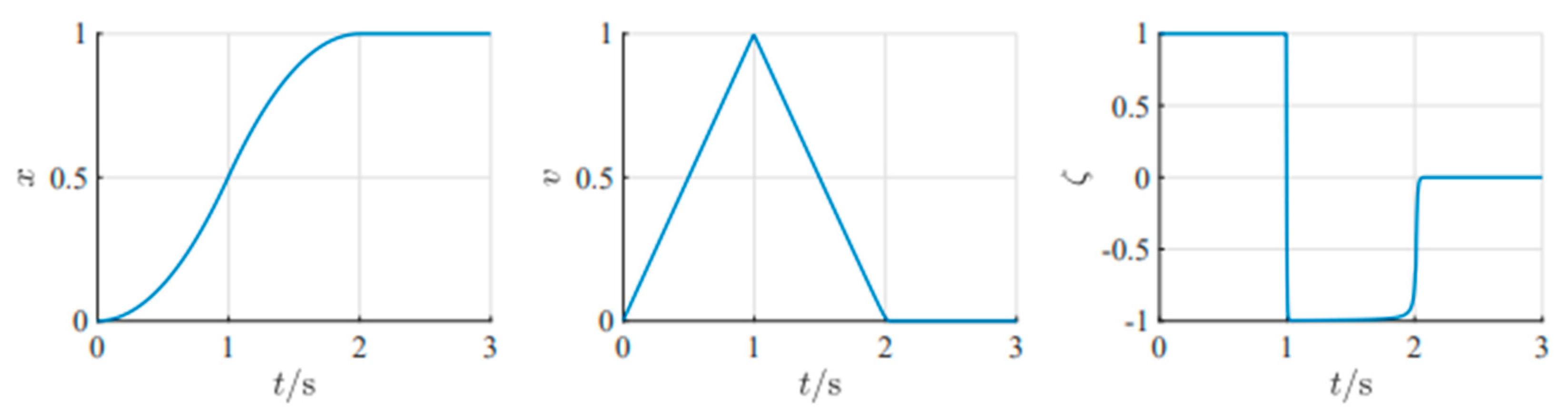 Mathematics 11 00066 g002