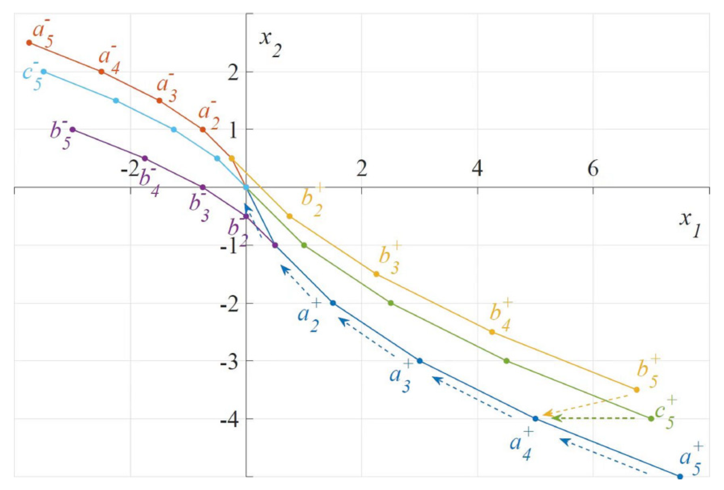 Mathematics 11 00066 g003