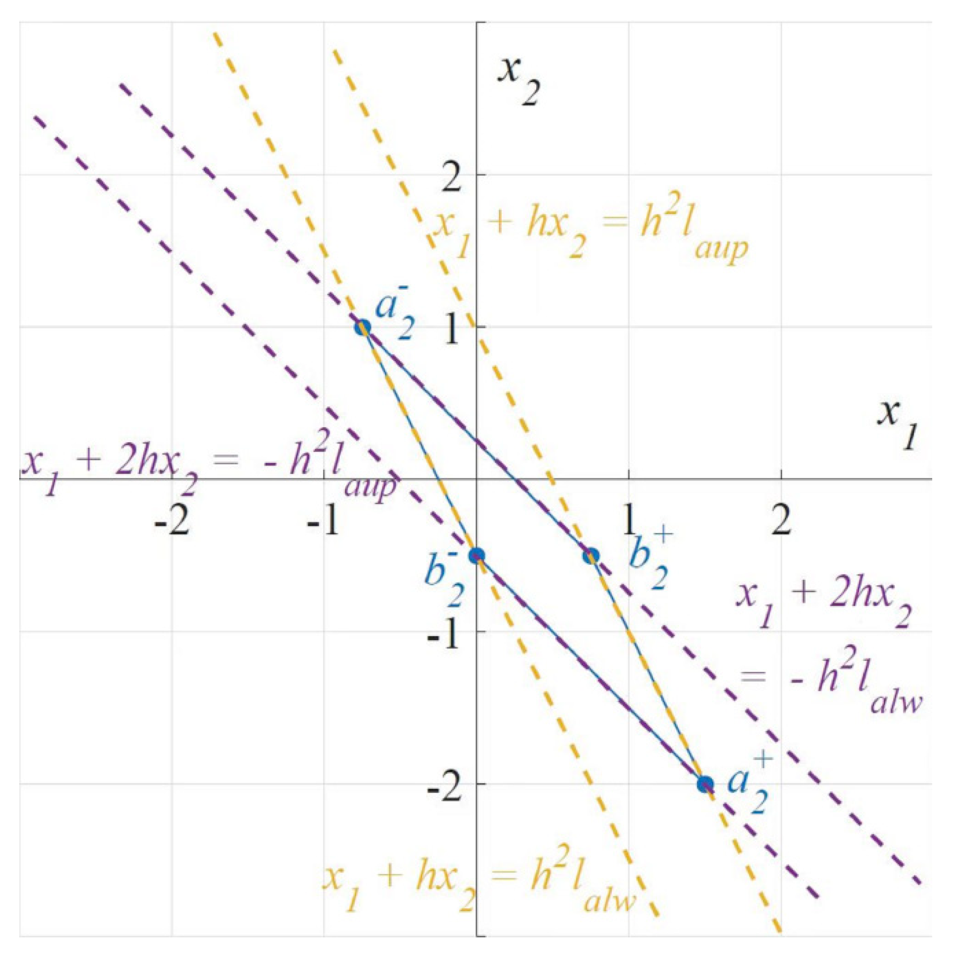 Mathematics 11 00066 g004