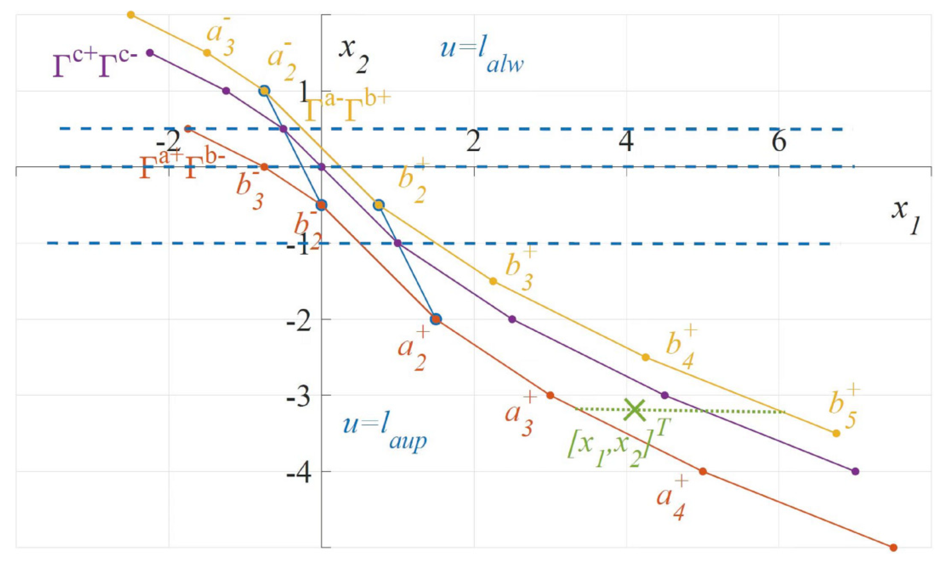 Mathematics 11 00066 g005