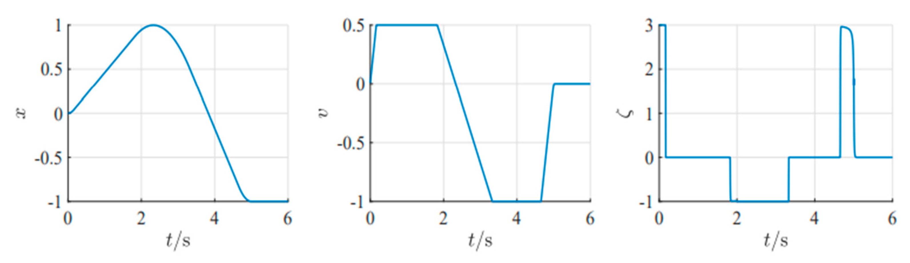 Mathematics 11 00066 g006