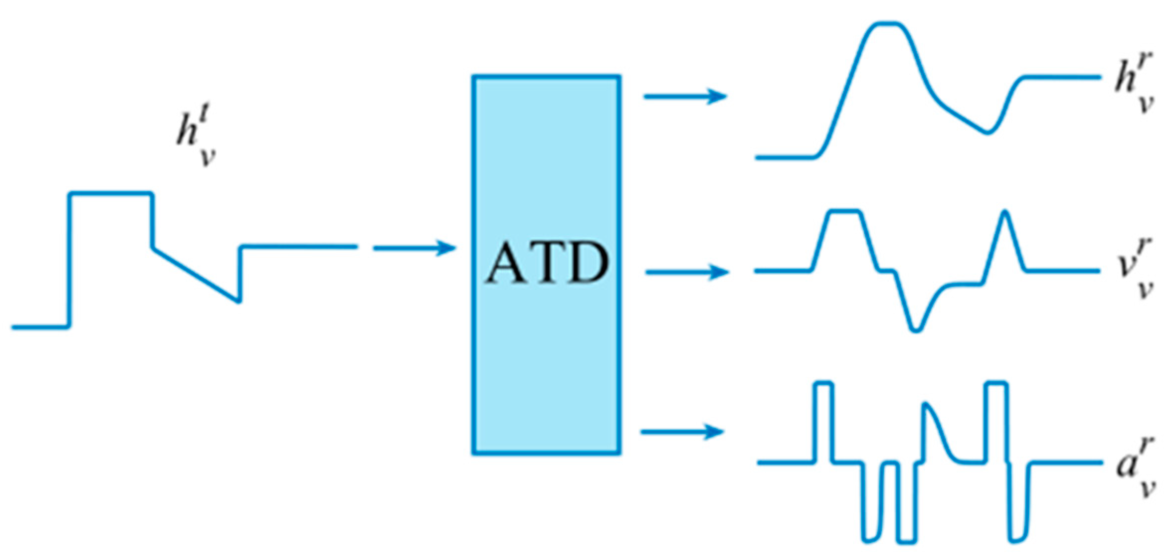 Mathematics 11 00066 g008
