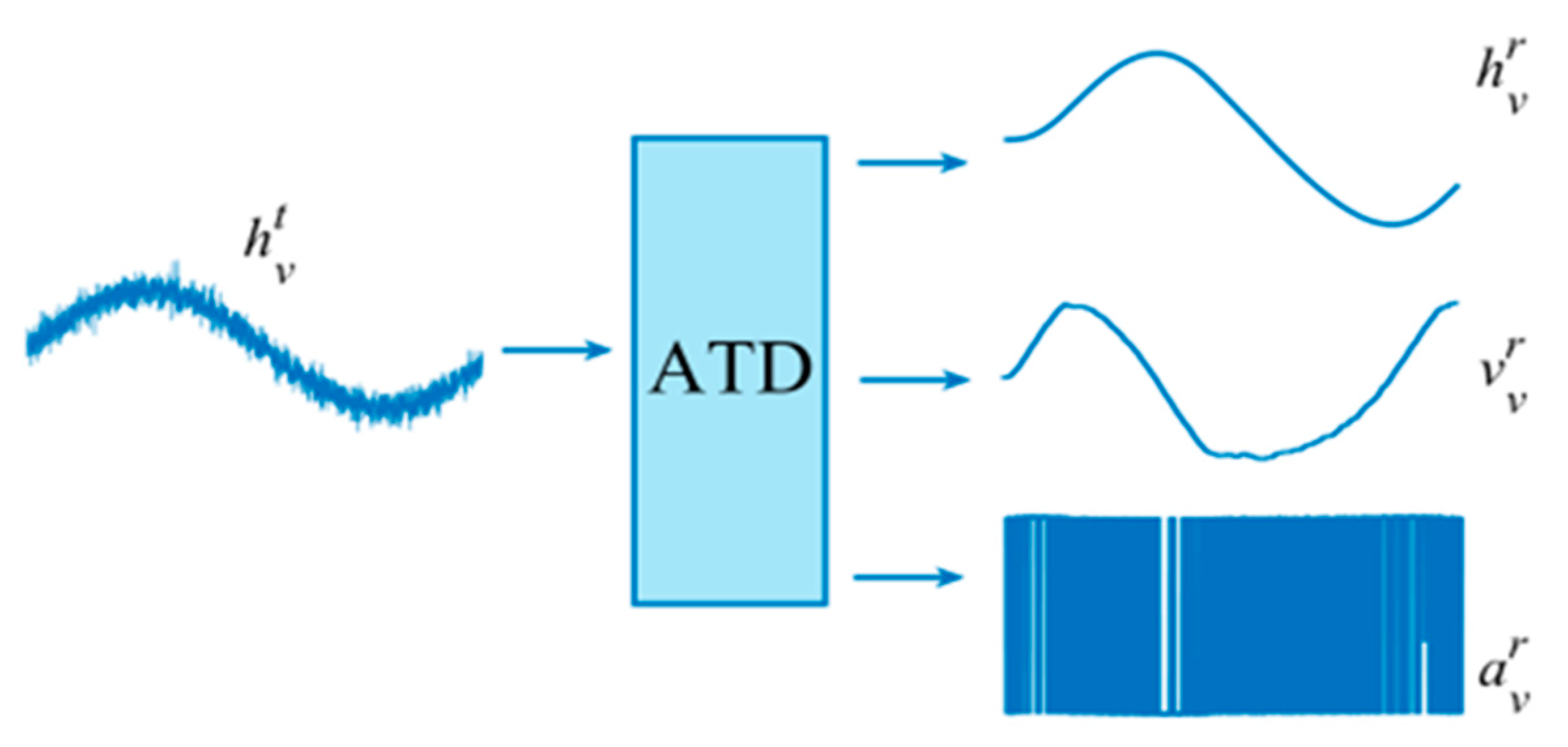 Mathematics 11 00066 g009