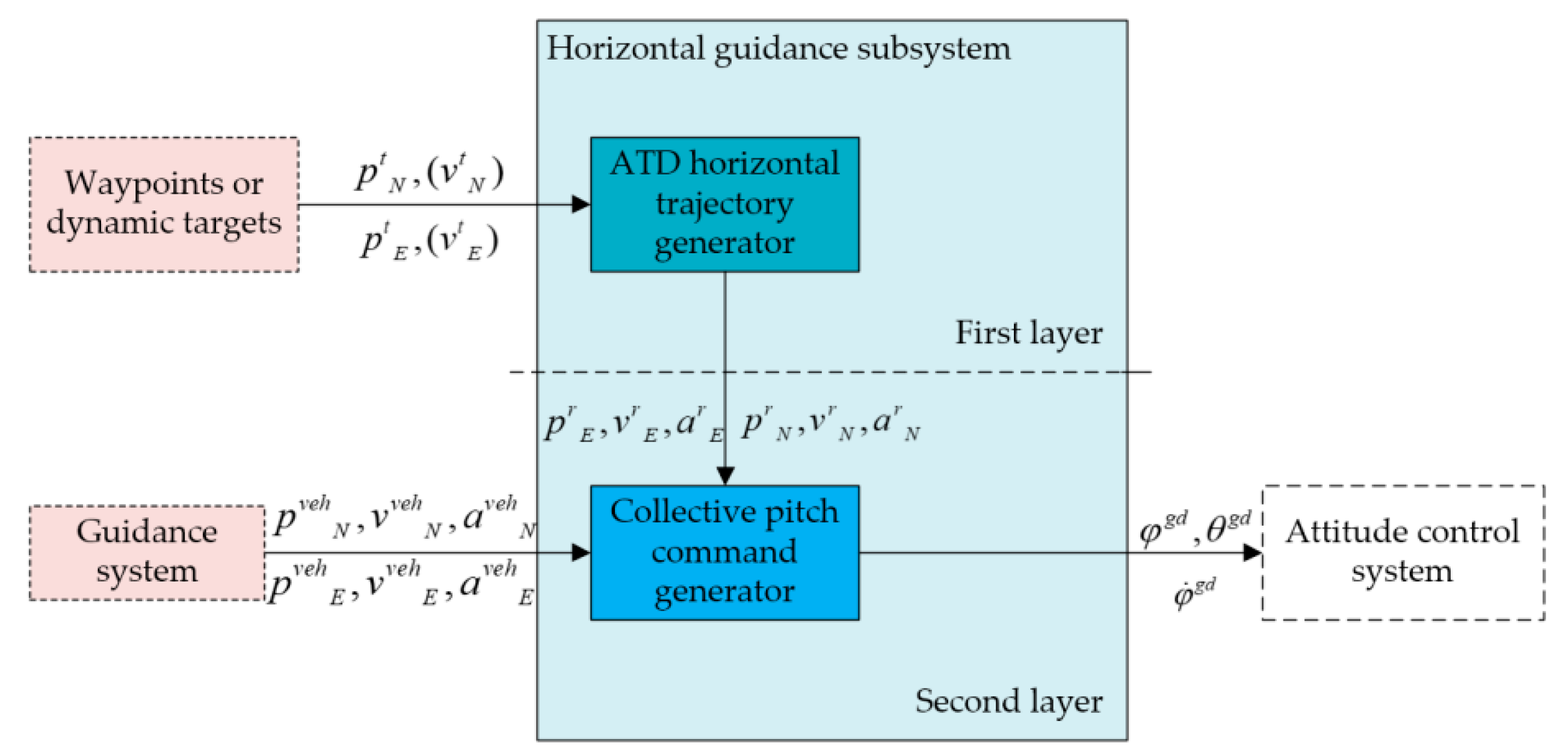 Mathematics 11 00066 g010