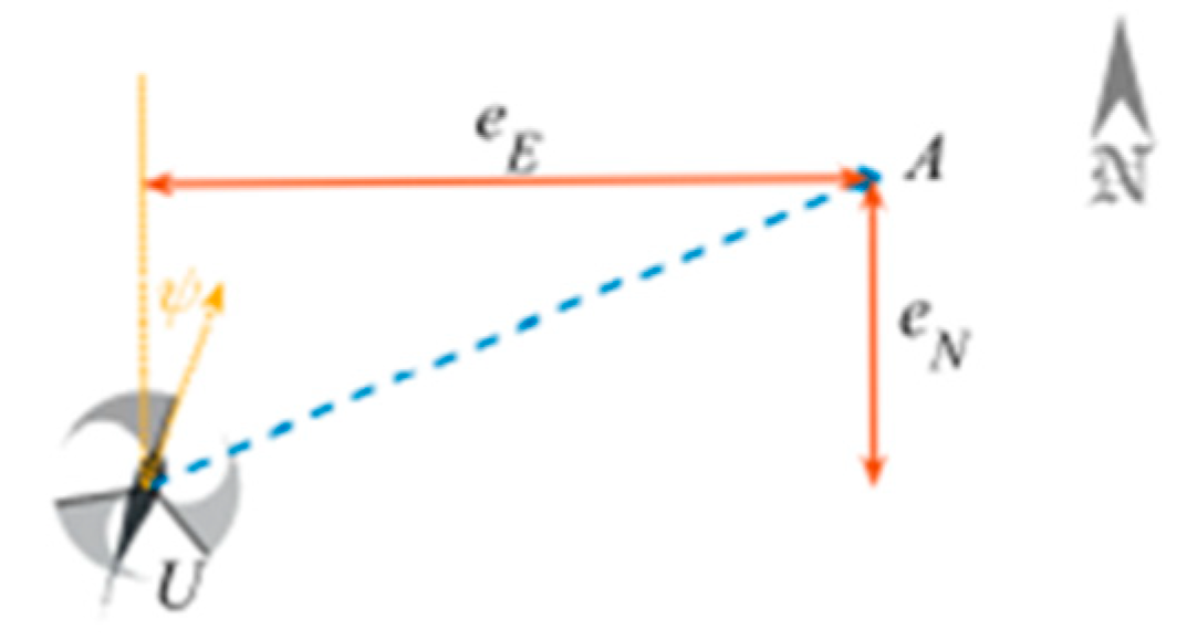 Mathematics 11 00066 g011