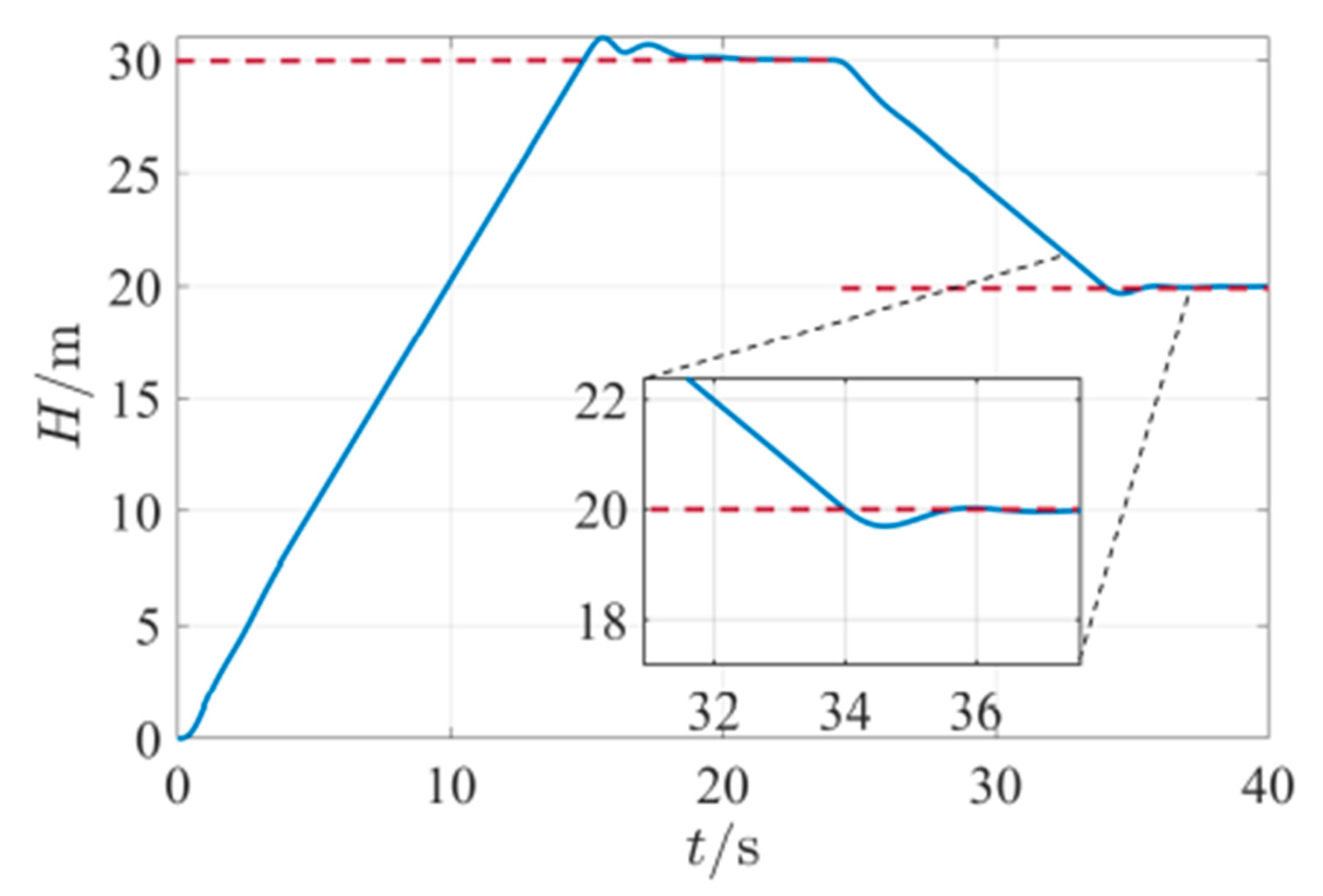 Mathematics 11 00066 g015