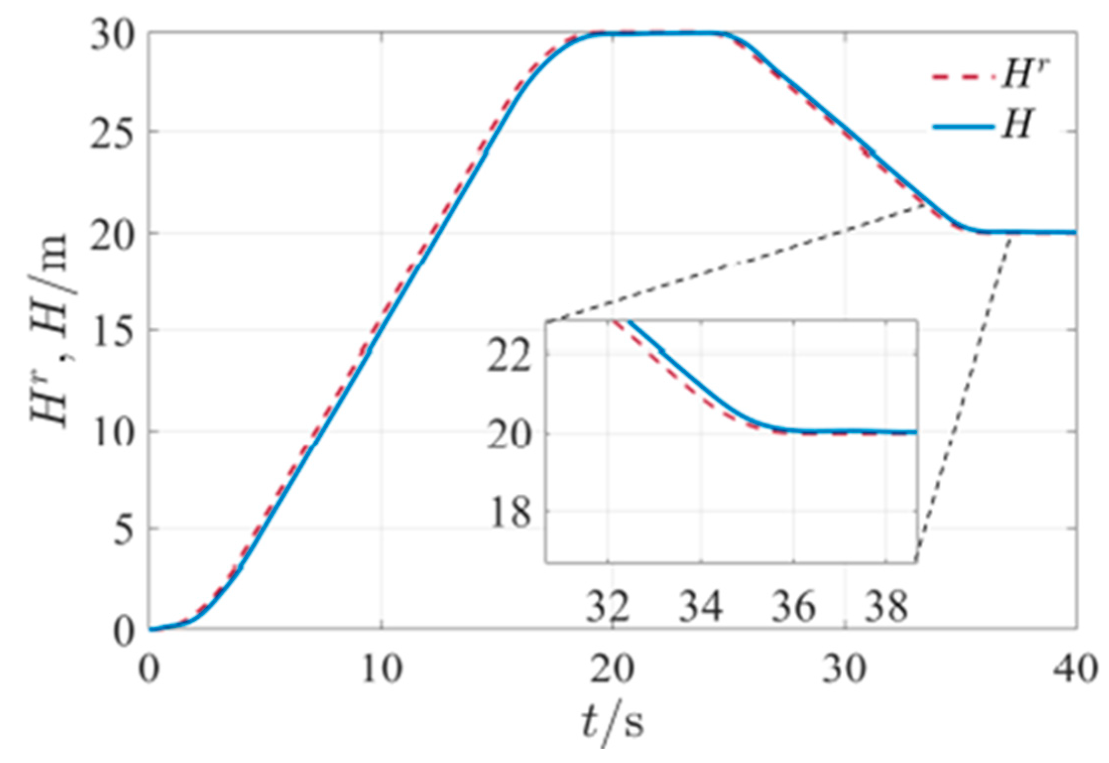 Mathematics 11 00066 g016