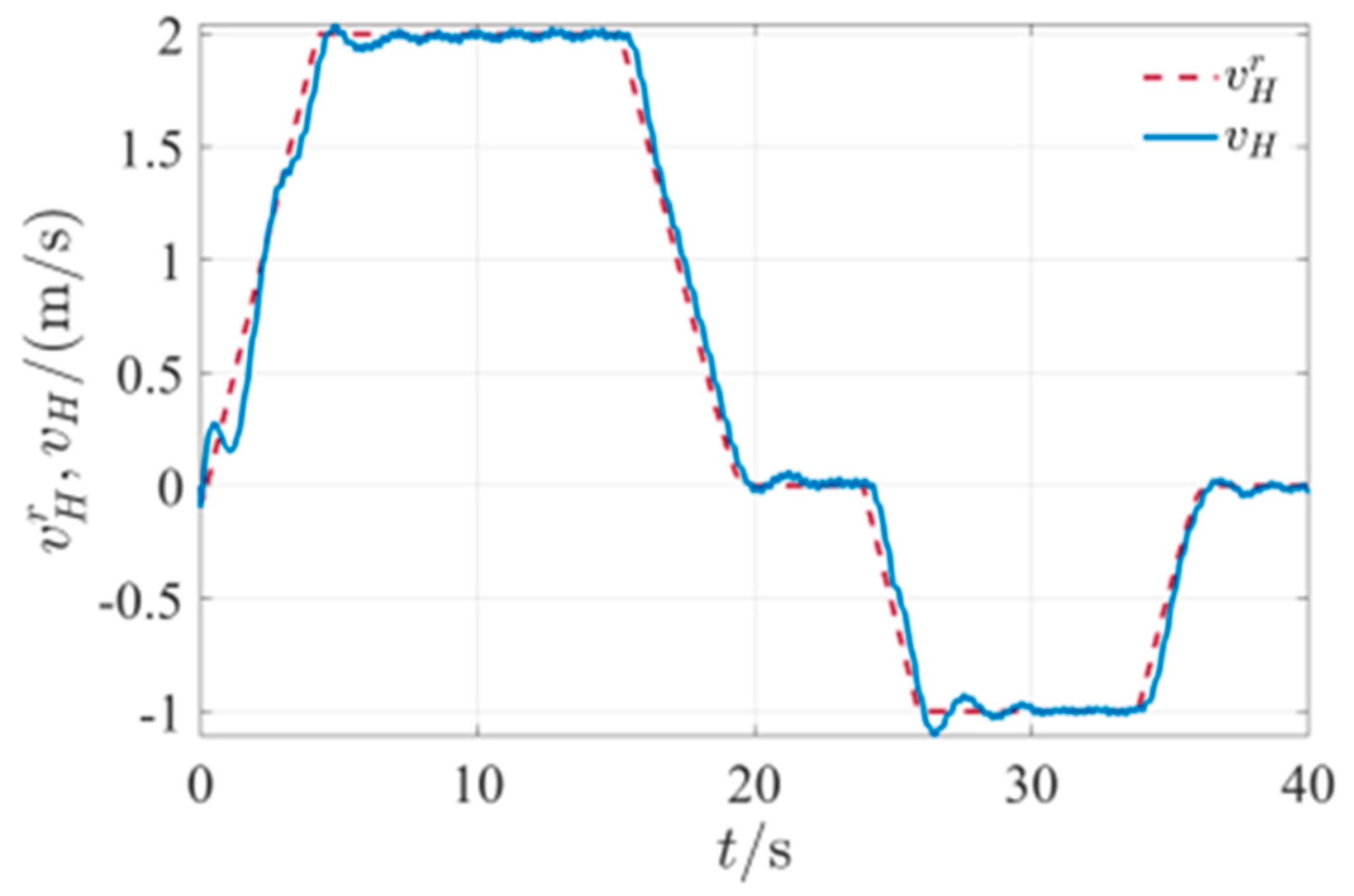 Mathematics 11 00066 g017
