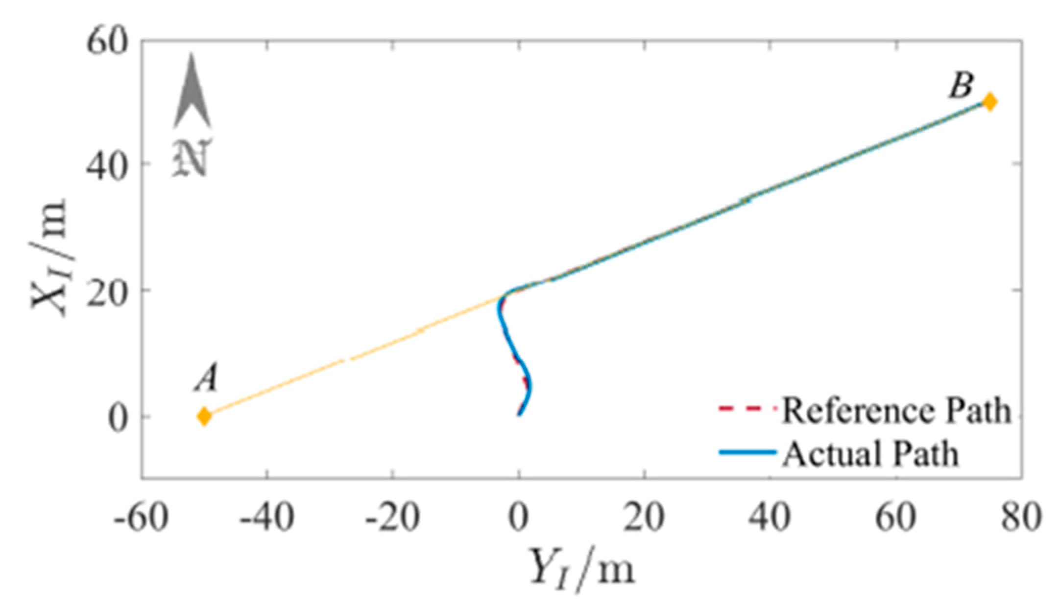 Mathematics 11 00066 g019