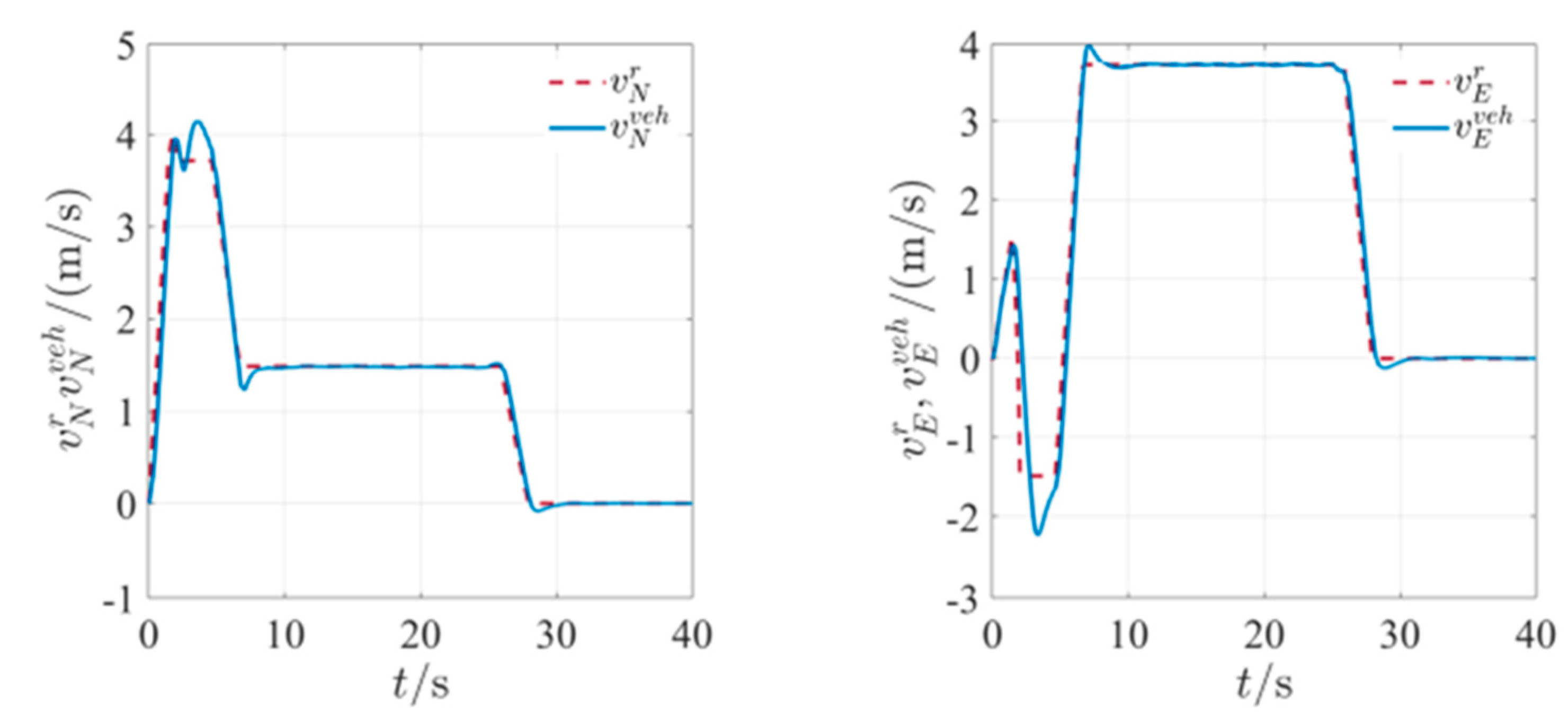 Mathematics 11 00066 g021