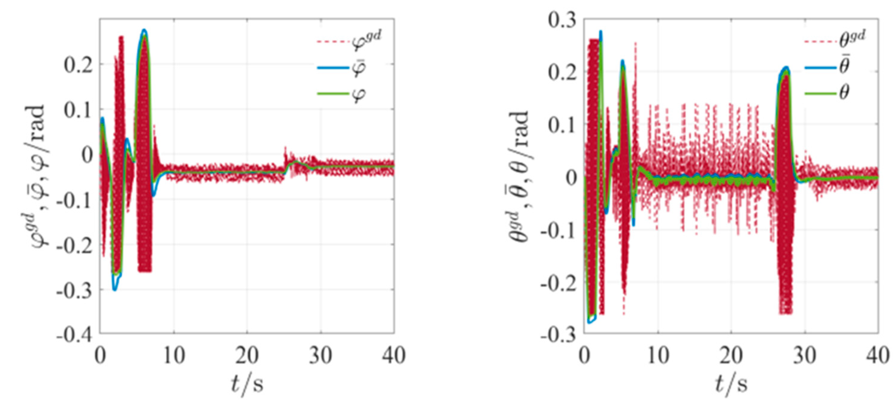 Mathematics 11 00066 g022