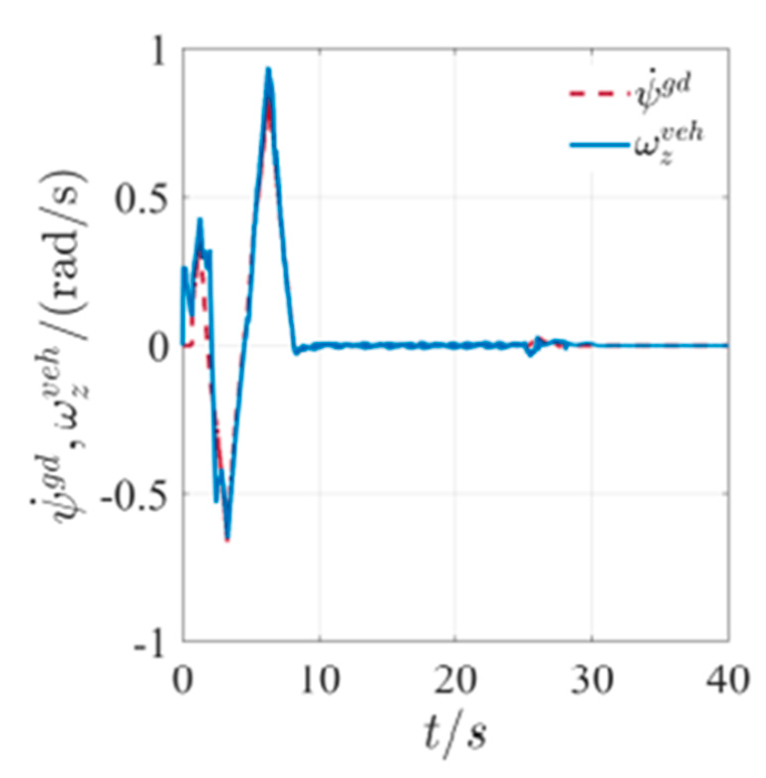 Mathematics 11 00066 g023