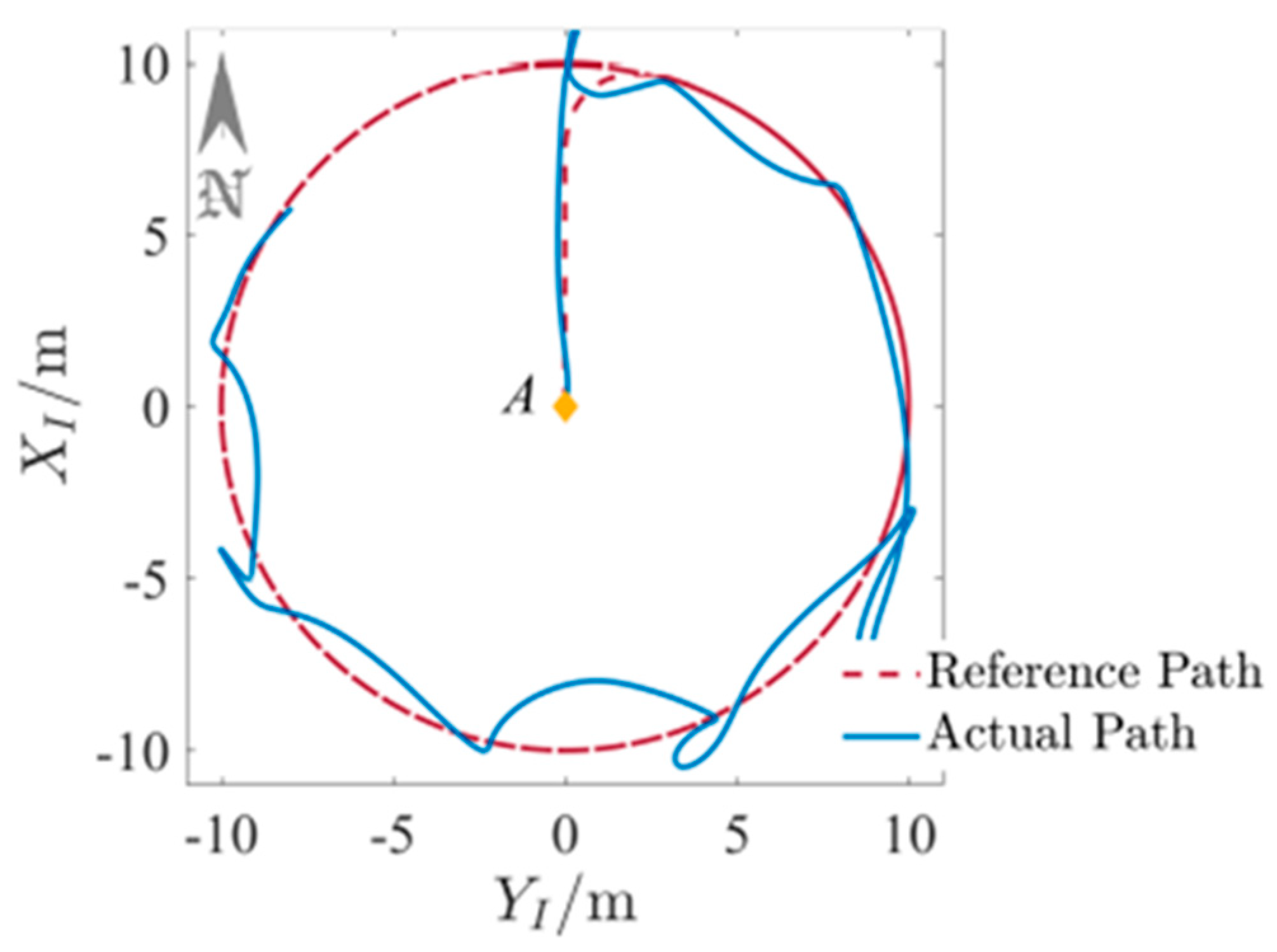 Mathematics 11 00066 g025