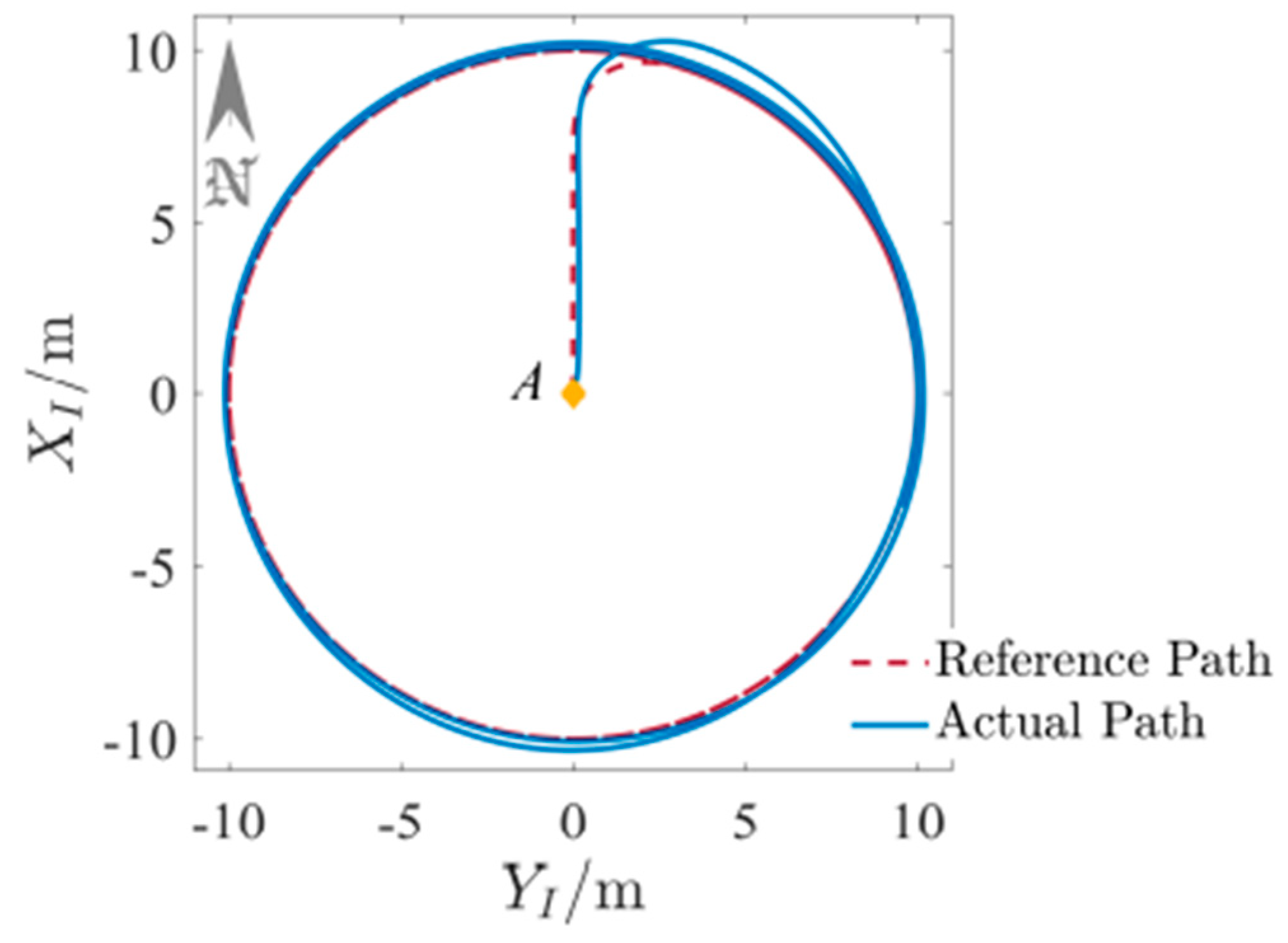 Mathematics 11 00066 g026