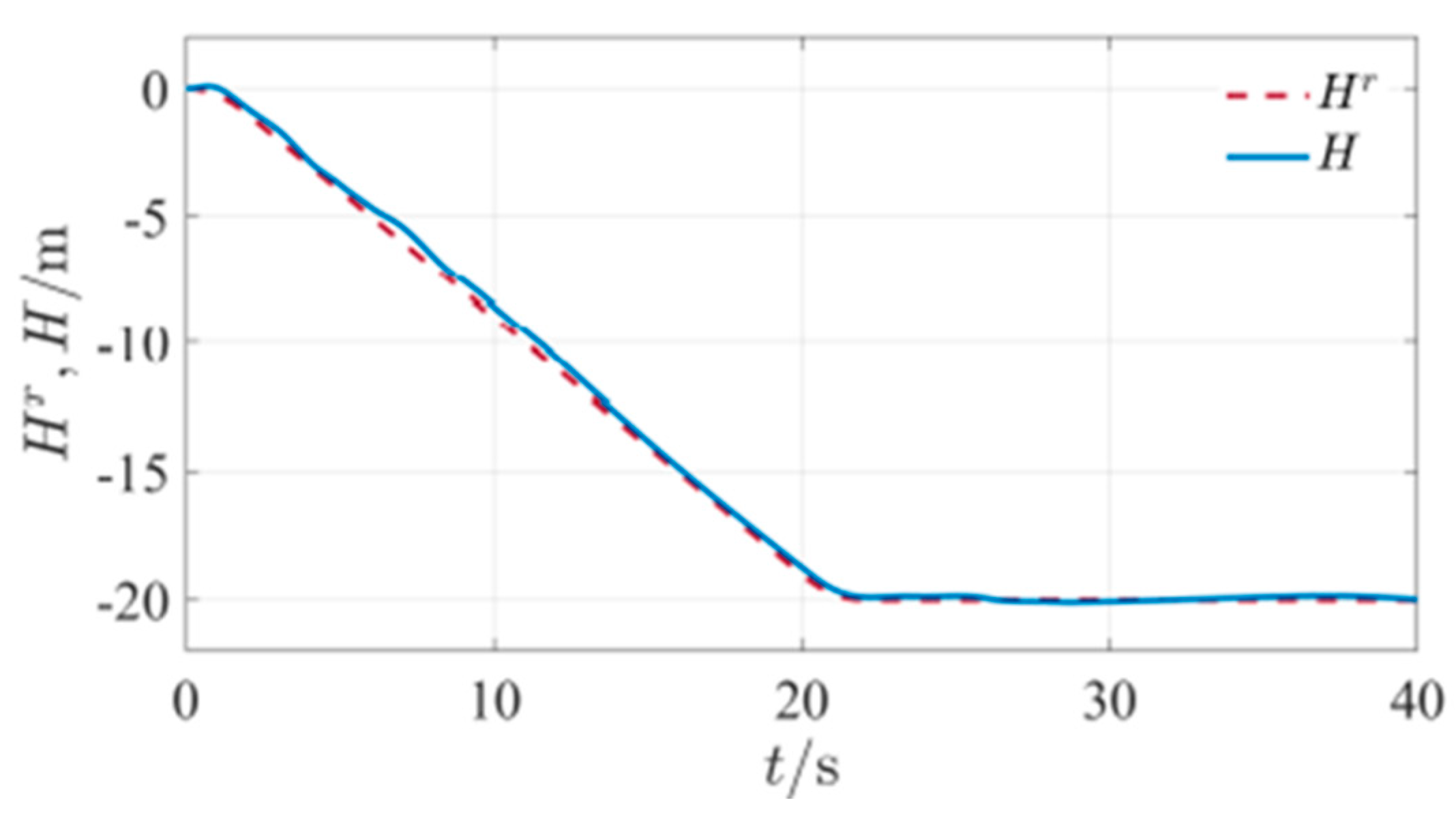 Mathematics 11 00066 g027