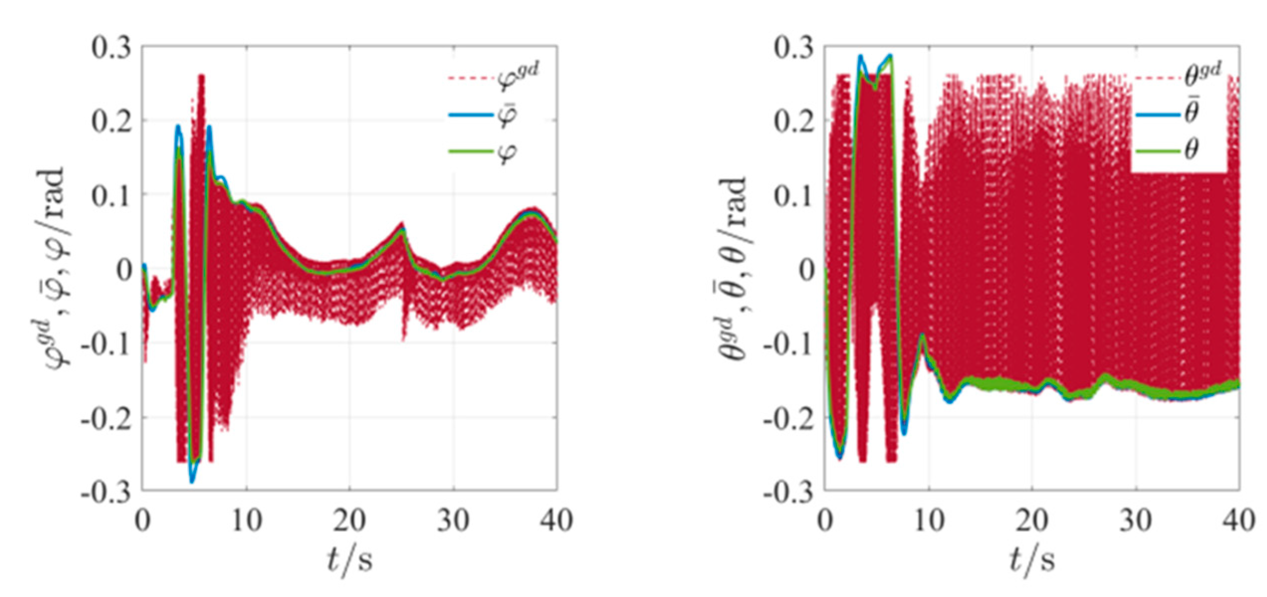 Mathematics 11 00066 g029
