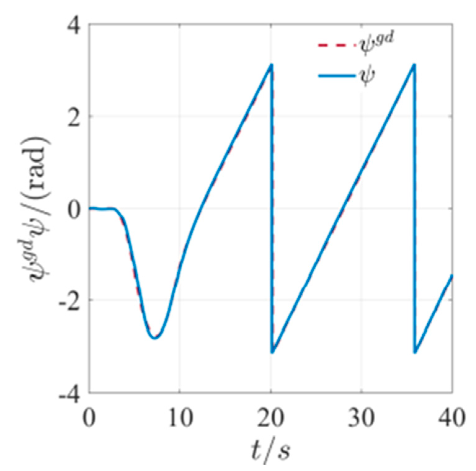 Mathematics 11 00066 g030