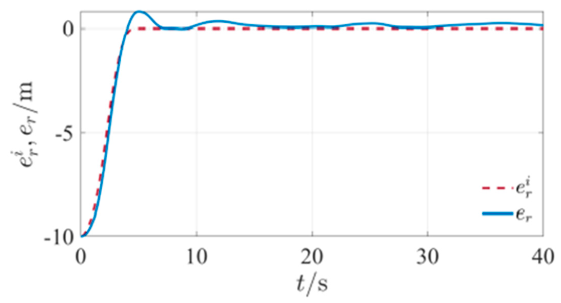 Mathematics 11 00066 g031