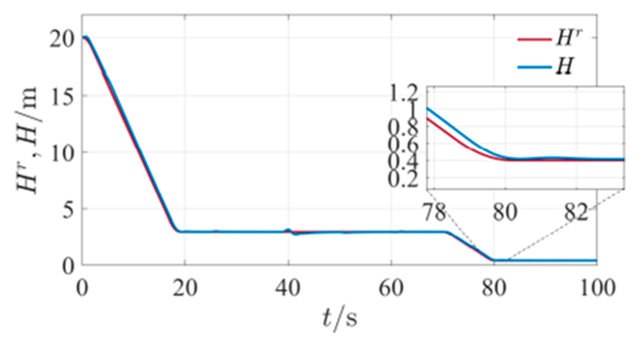 Mathematics 11 00066 g036