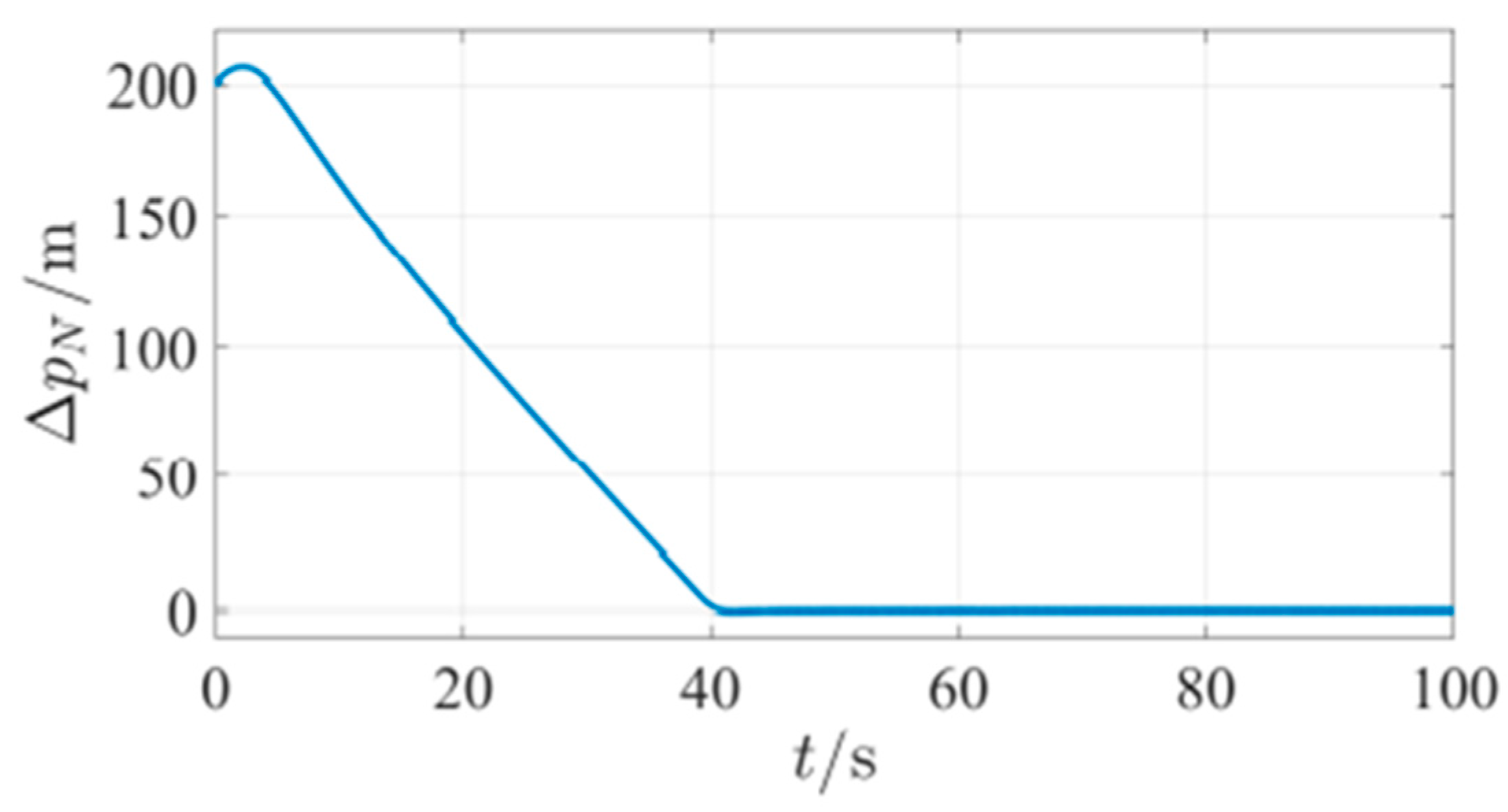 Mathematics 11 00066 g037