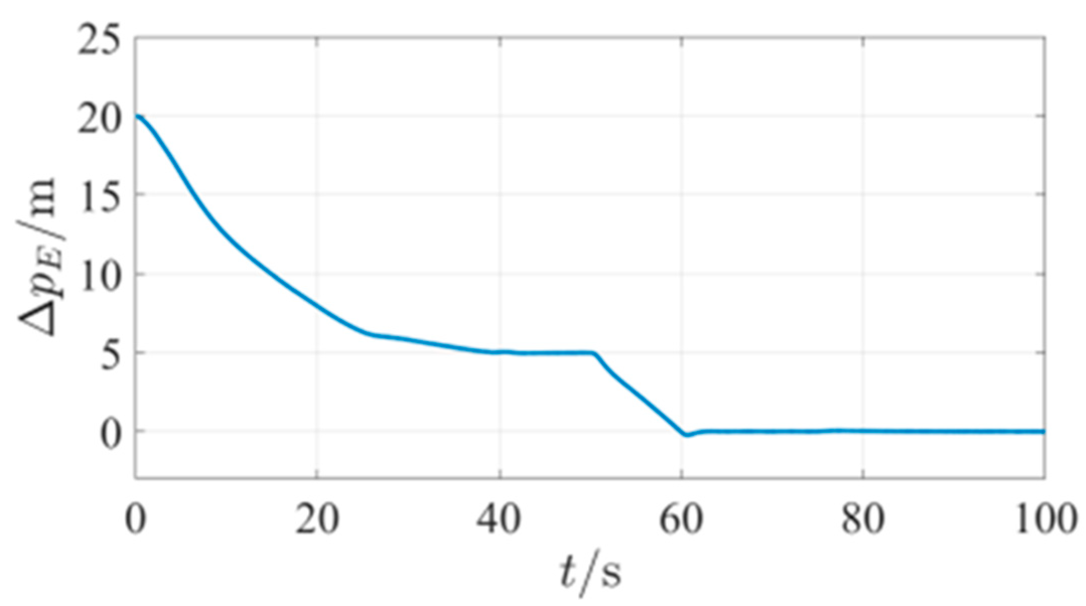 Mathematics 11 00066 g038