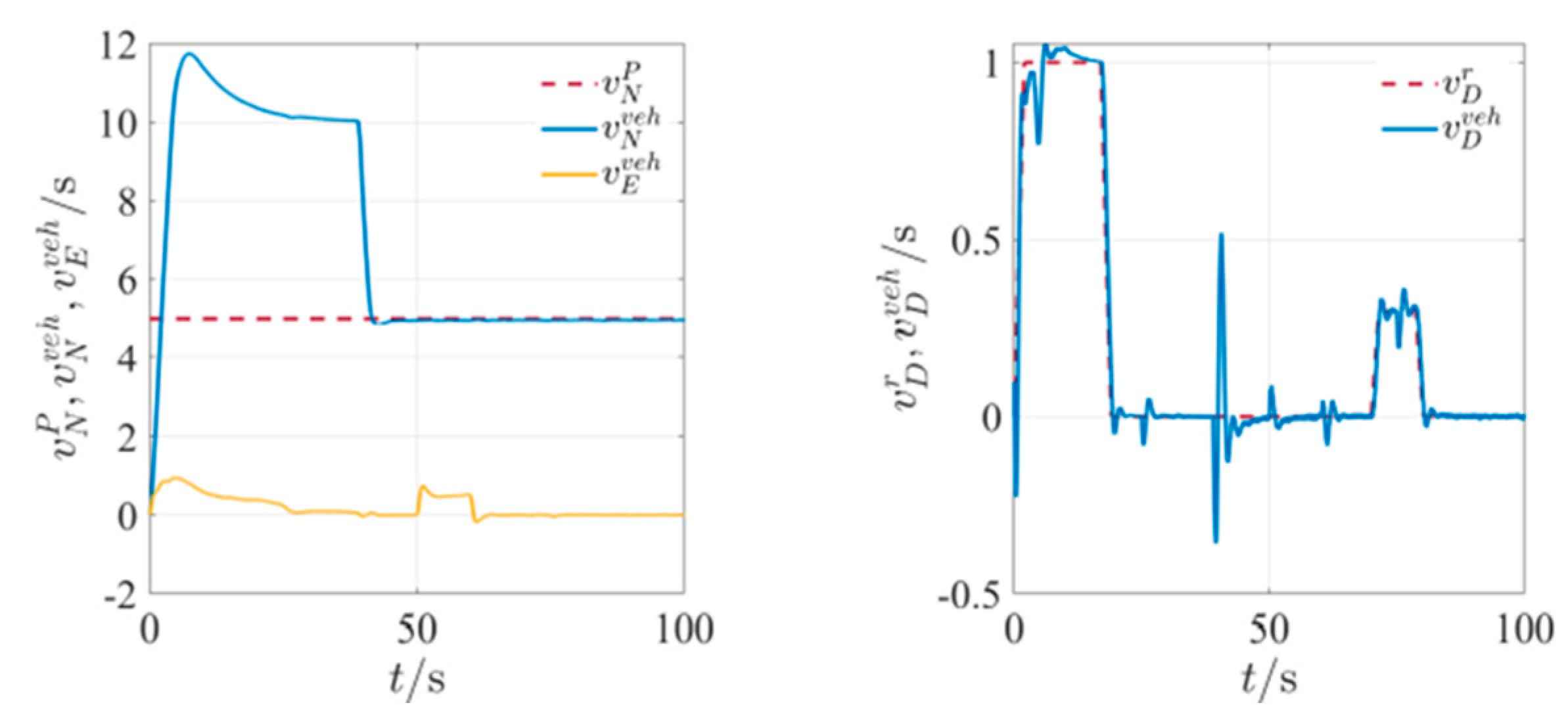 Mathematics 11 00066 g039