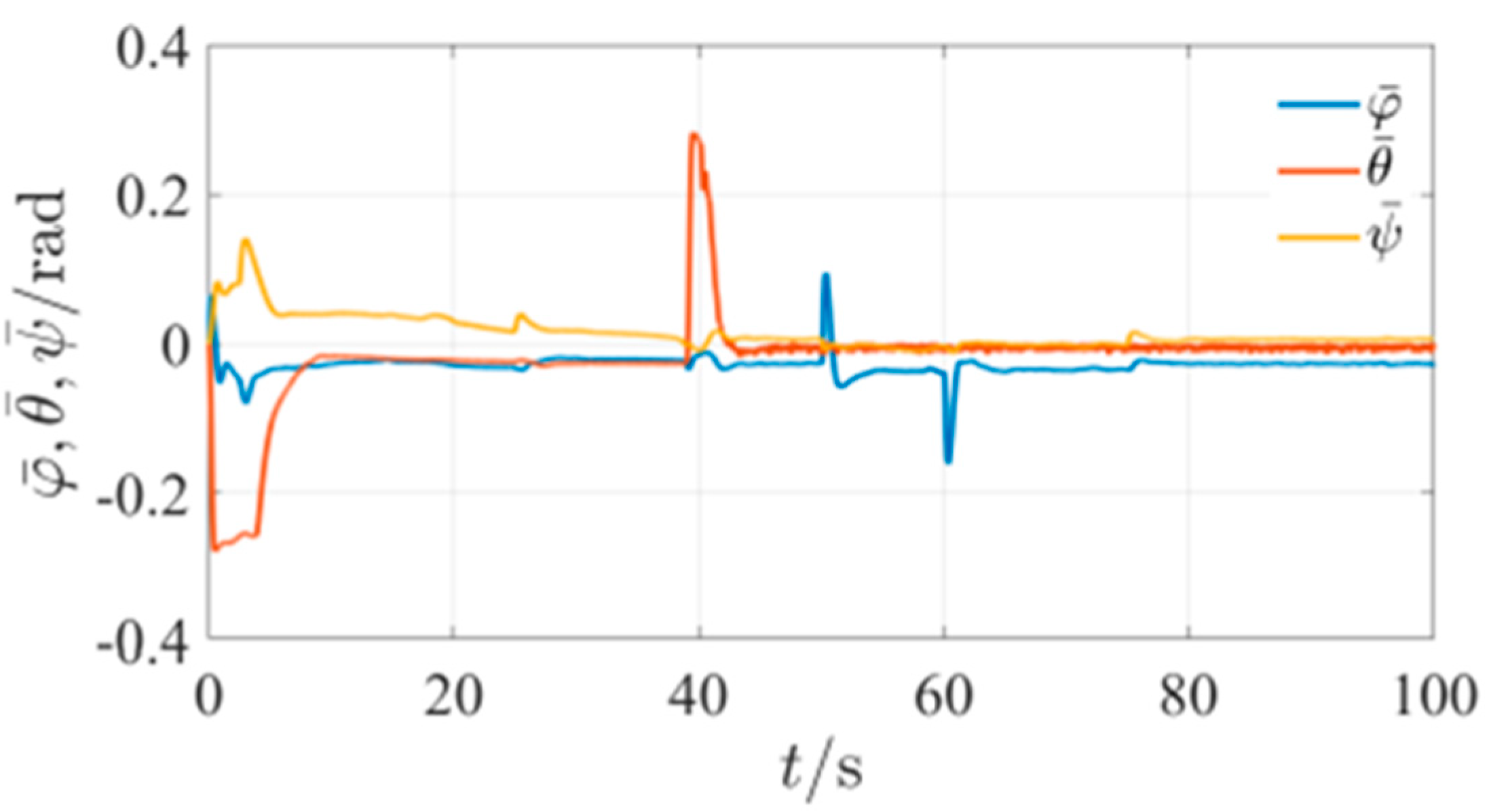 Mathematics 11 00066 g040