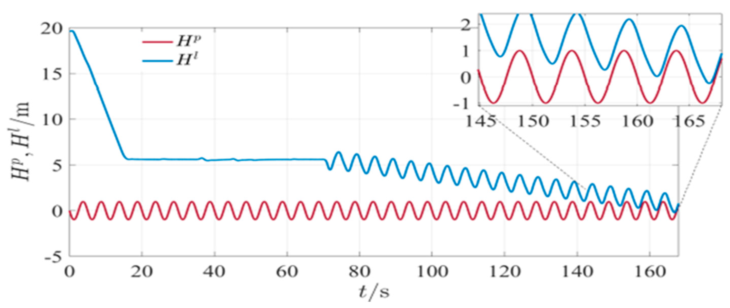 Mathematics 11 00066 g041