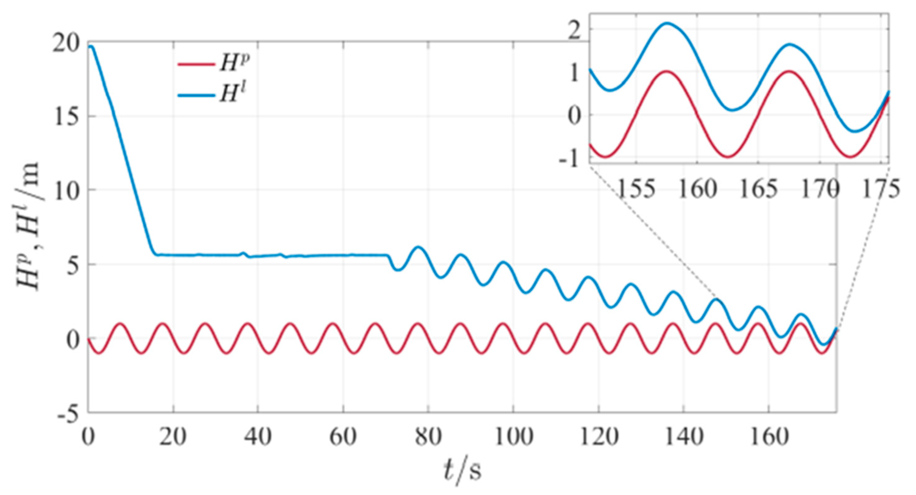 Mathematics 11 00066 g043