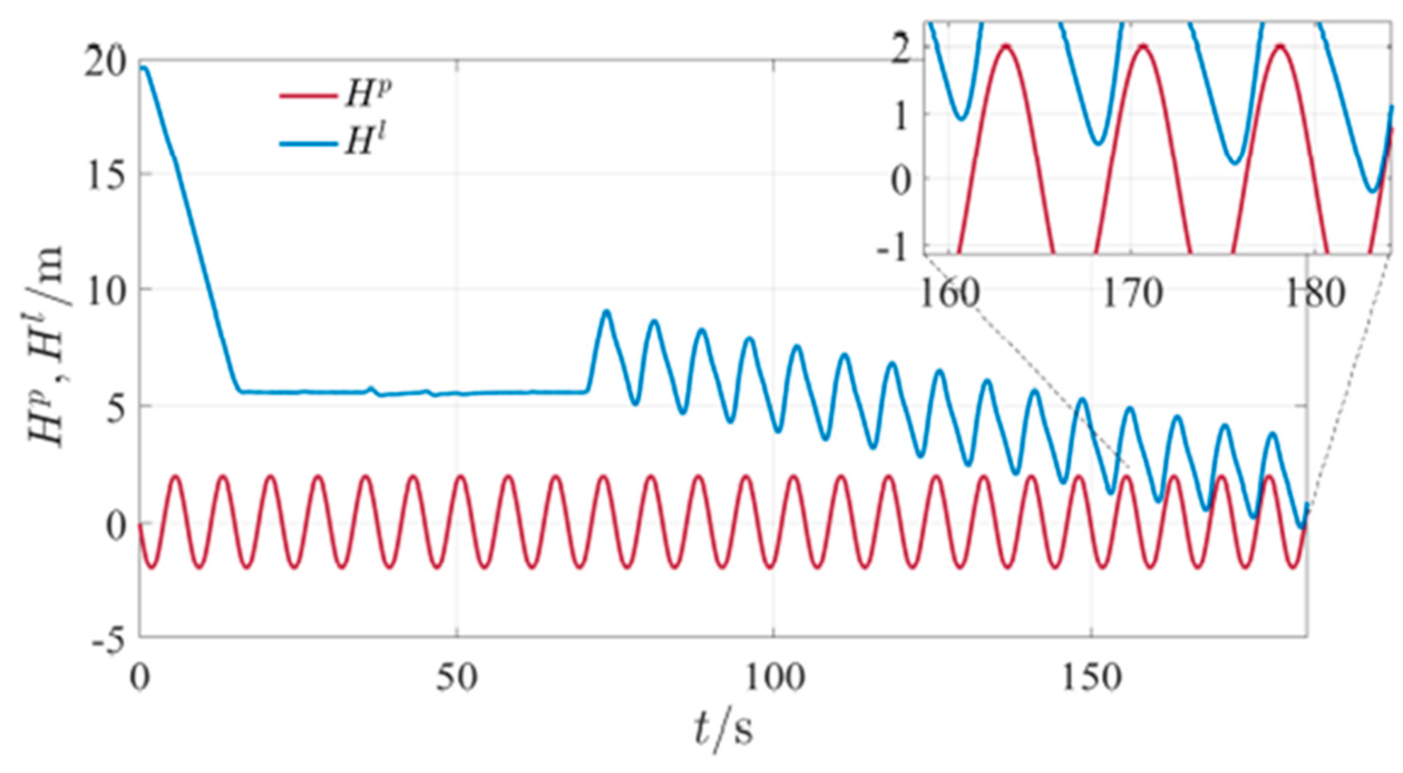 Mathematics 11 00066 g045