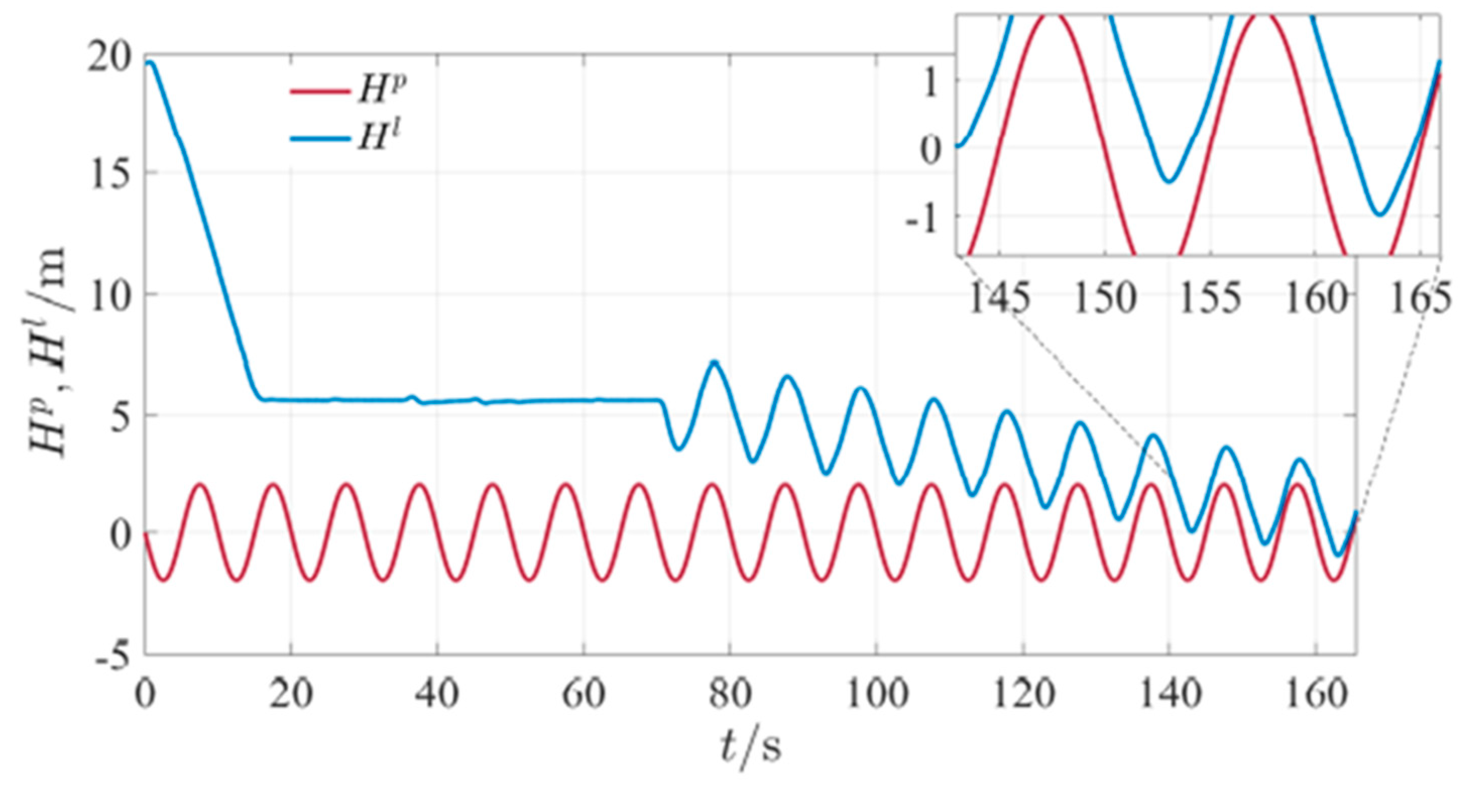 Mathematics 11 00066 g046
