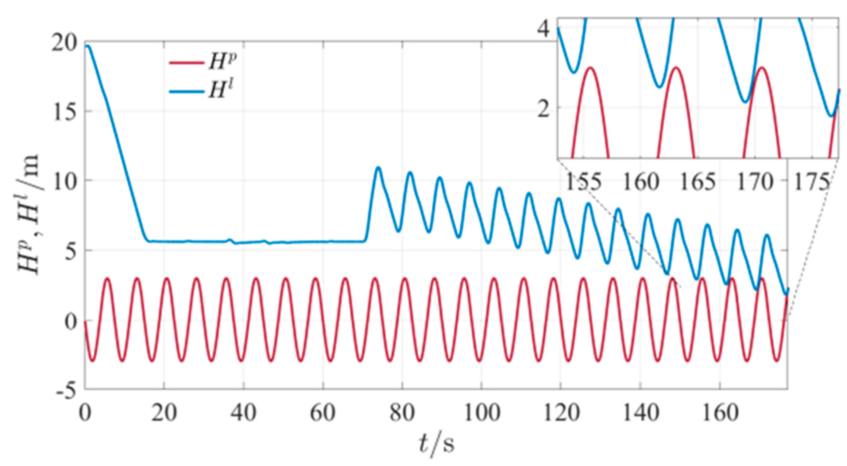 Mathematics 11 00066 g048