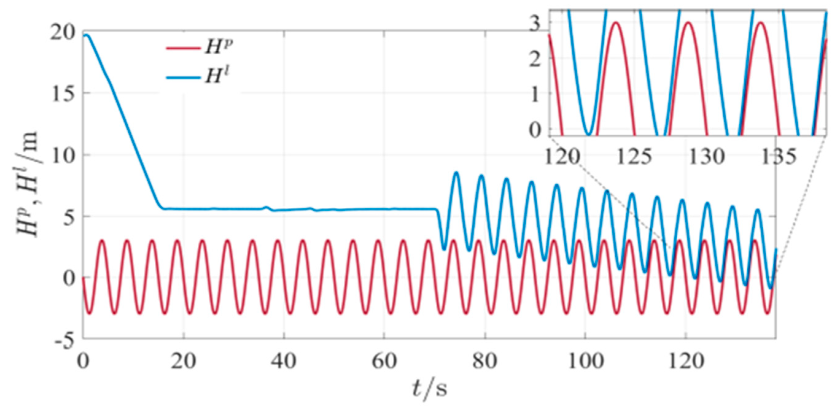 Mathematics 11 00066 g050