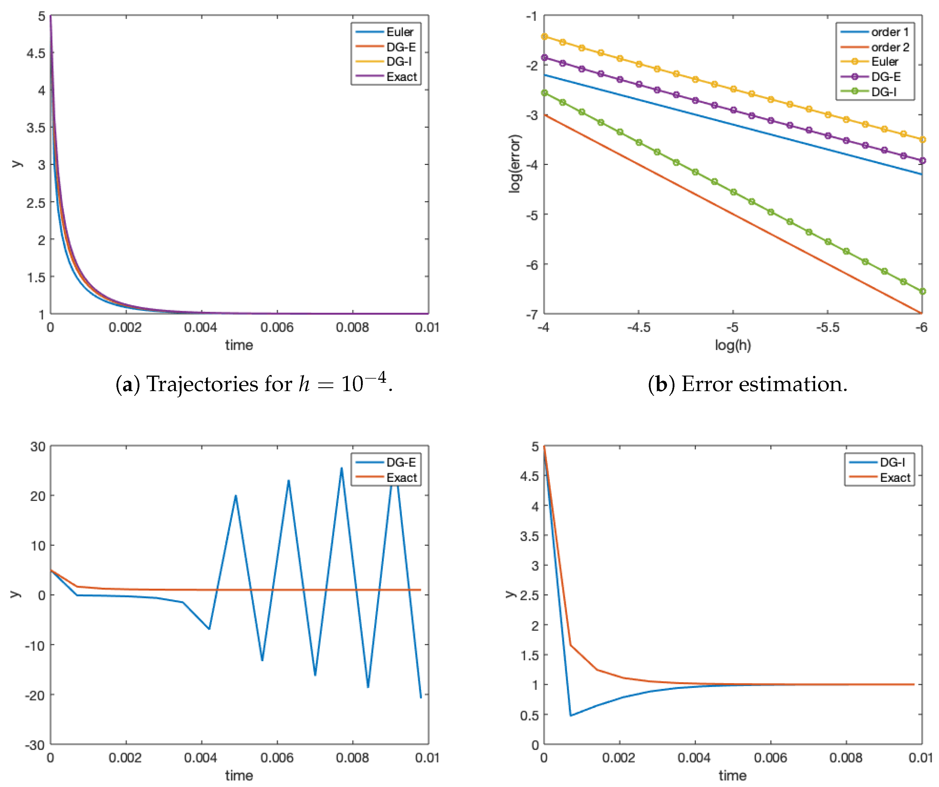 Mathematics 11 00071 g001