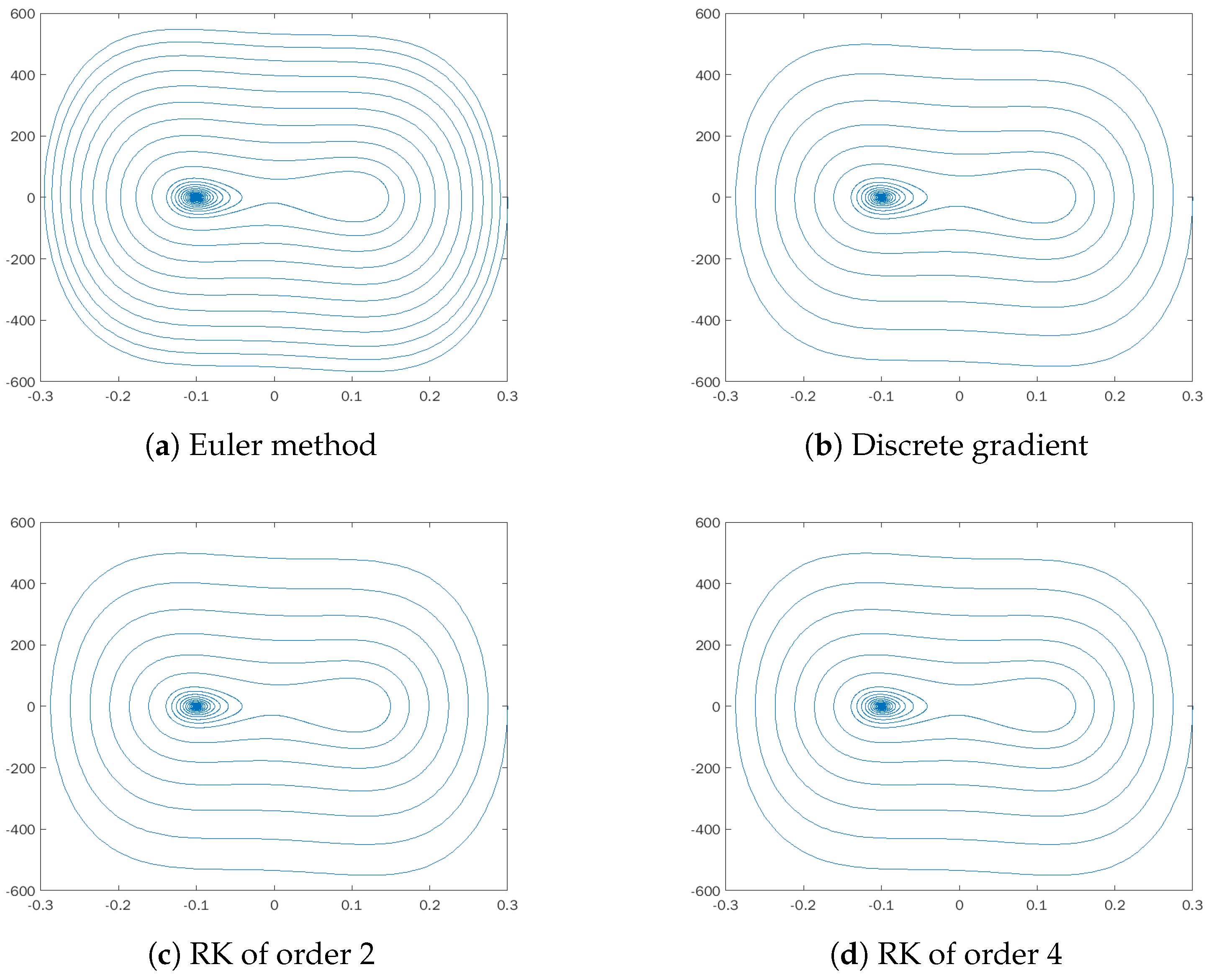 Mathematics 11 00071 g002
